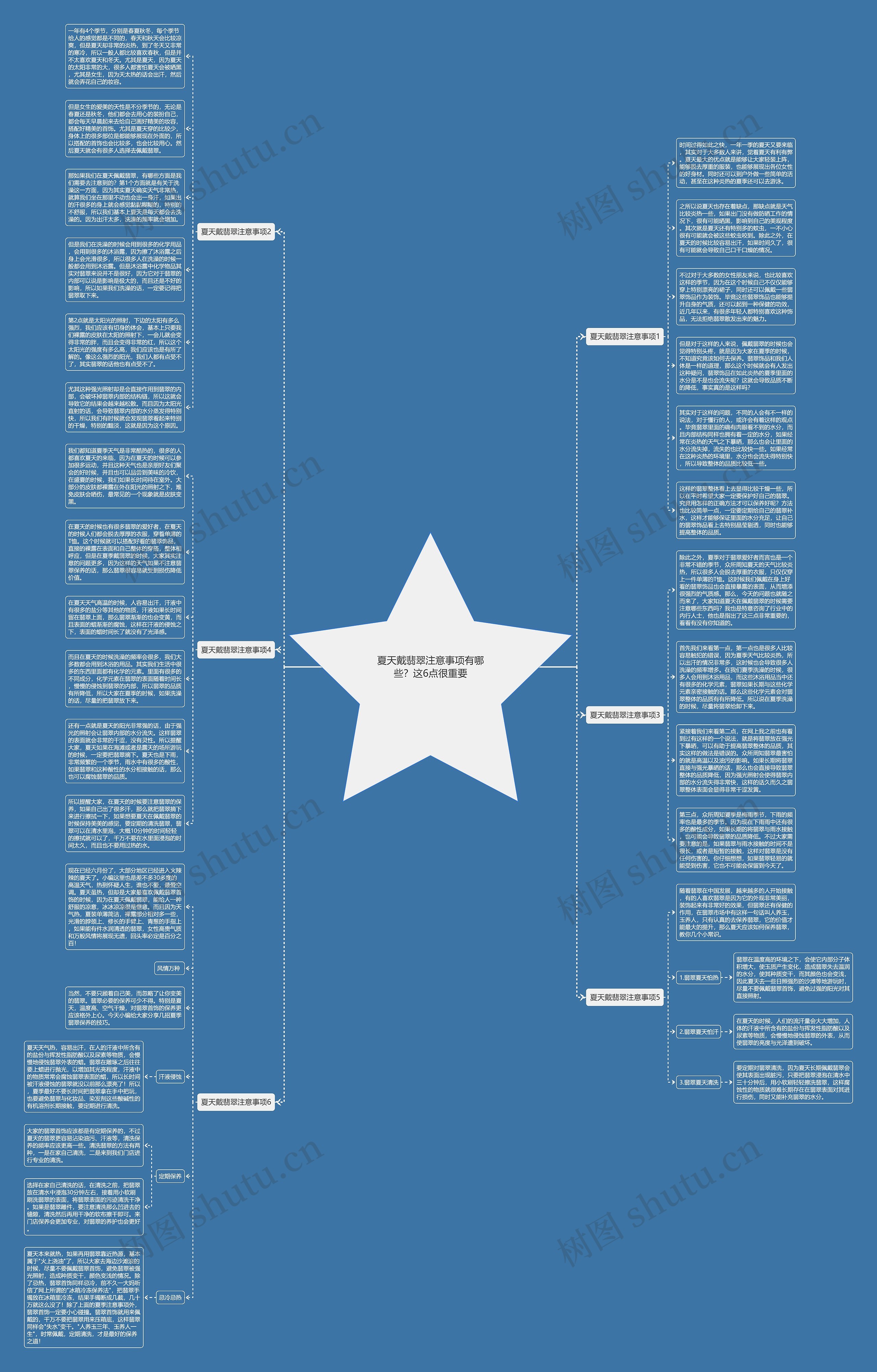夏天戴翡翠注意事项有哪些？这6点很重要思维导图