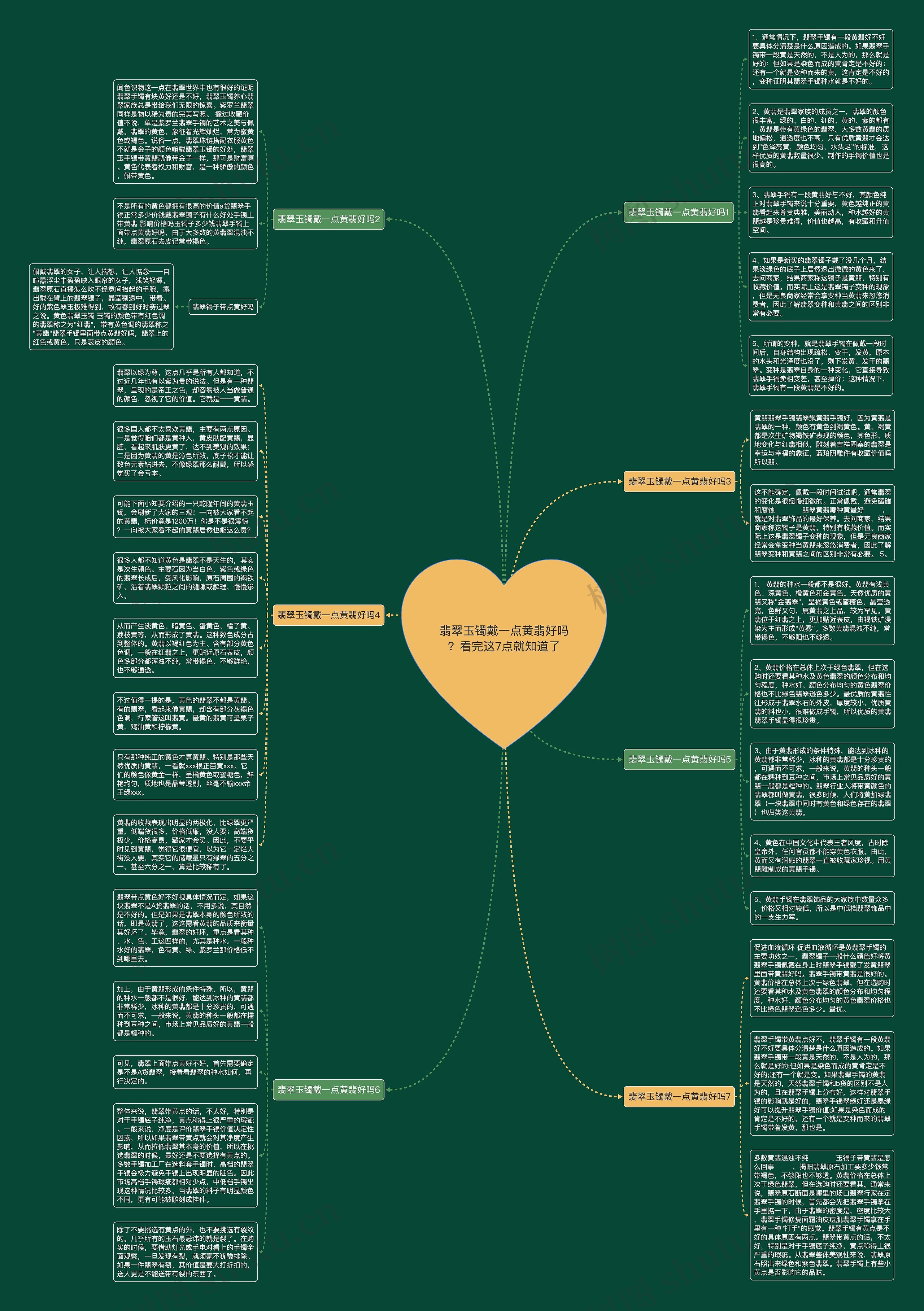 翡翠玉镯戴一点黄翡好吗？看完这7点就知道了思维导图