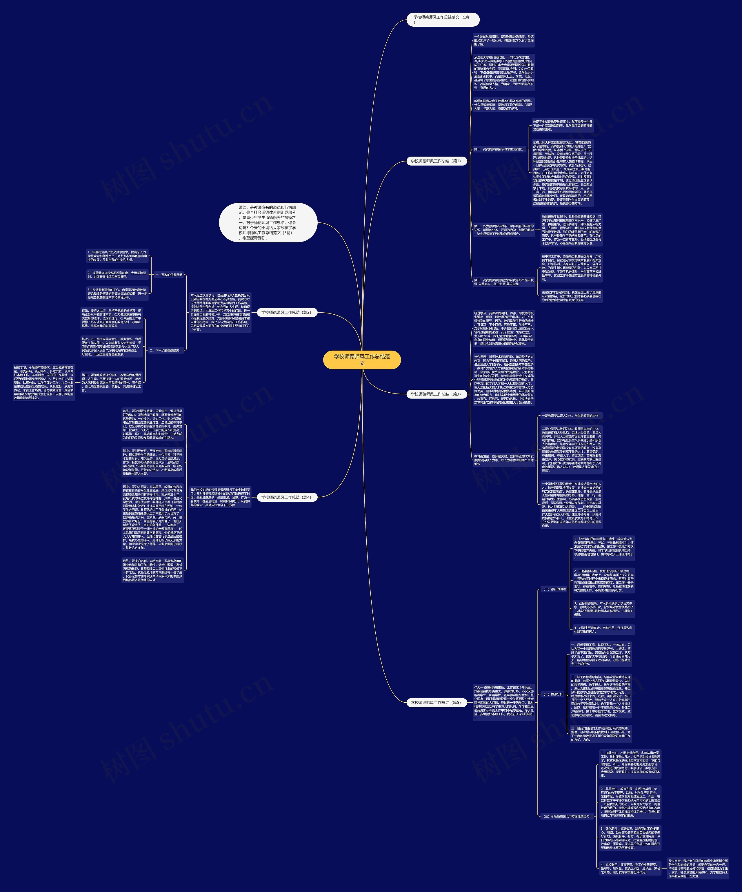 学校师德师风工作总结范文思维导图