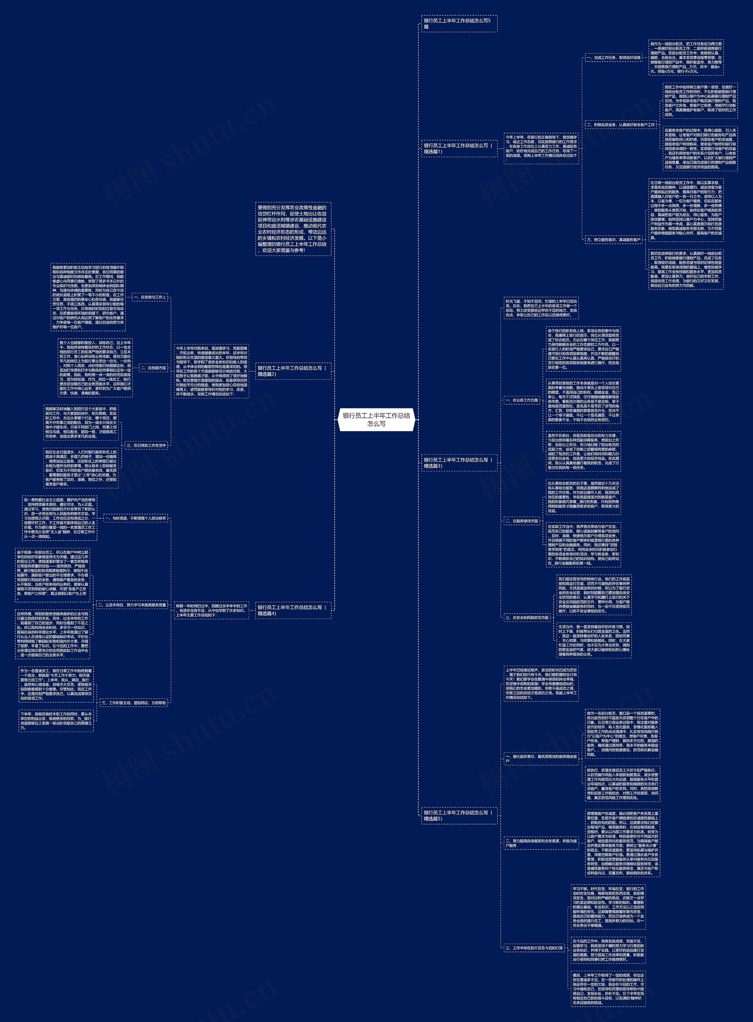 银行员工上半年工作总结怎么写思维导图