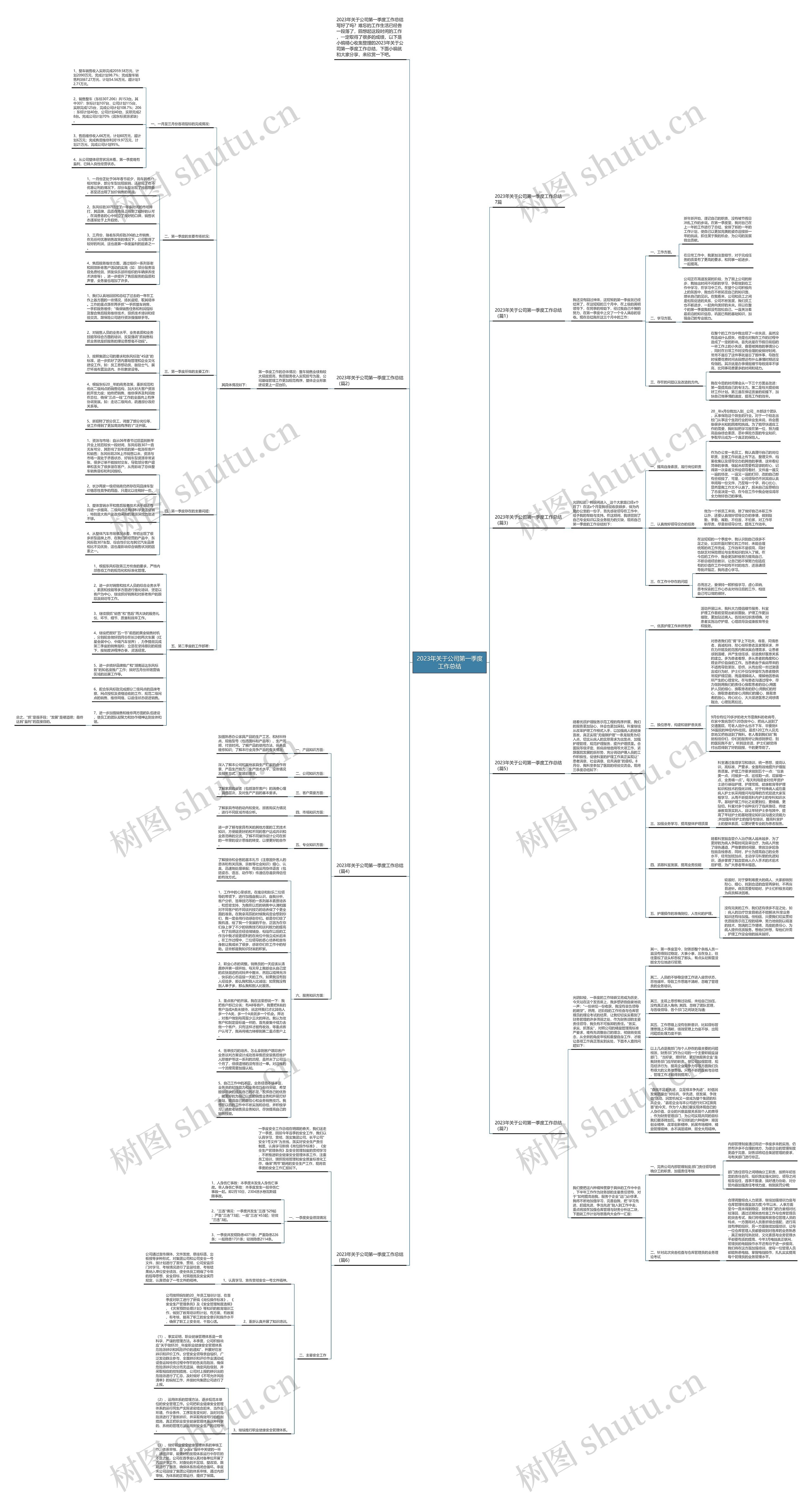 2023年关于公司第一季度工作总结