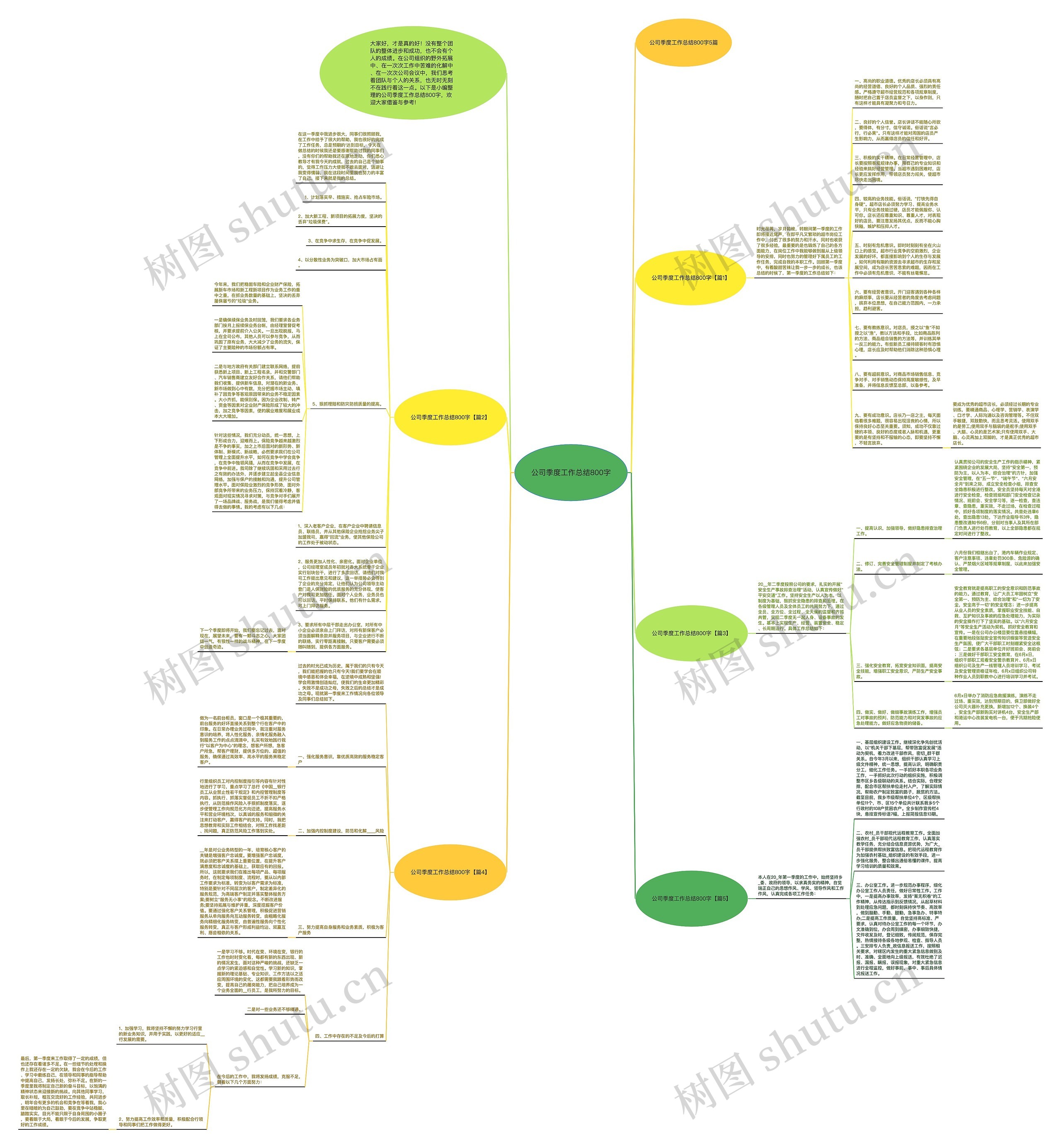 公司季度工作总结800字思维导图