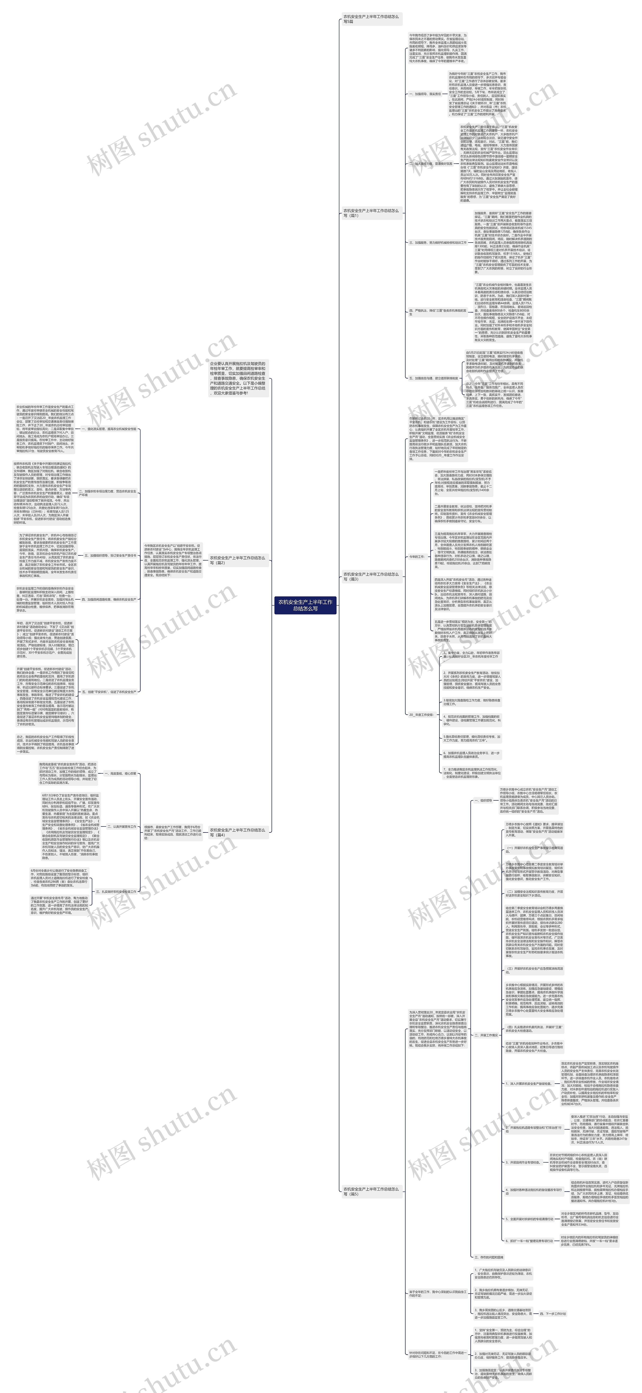 农机安全生产上半年工作总结怎么写思维导图