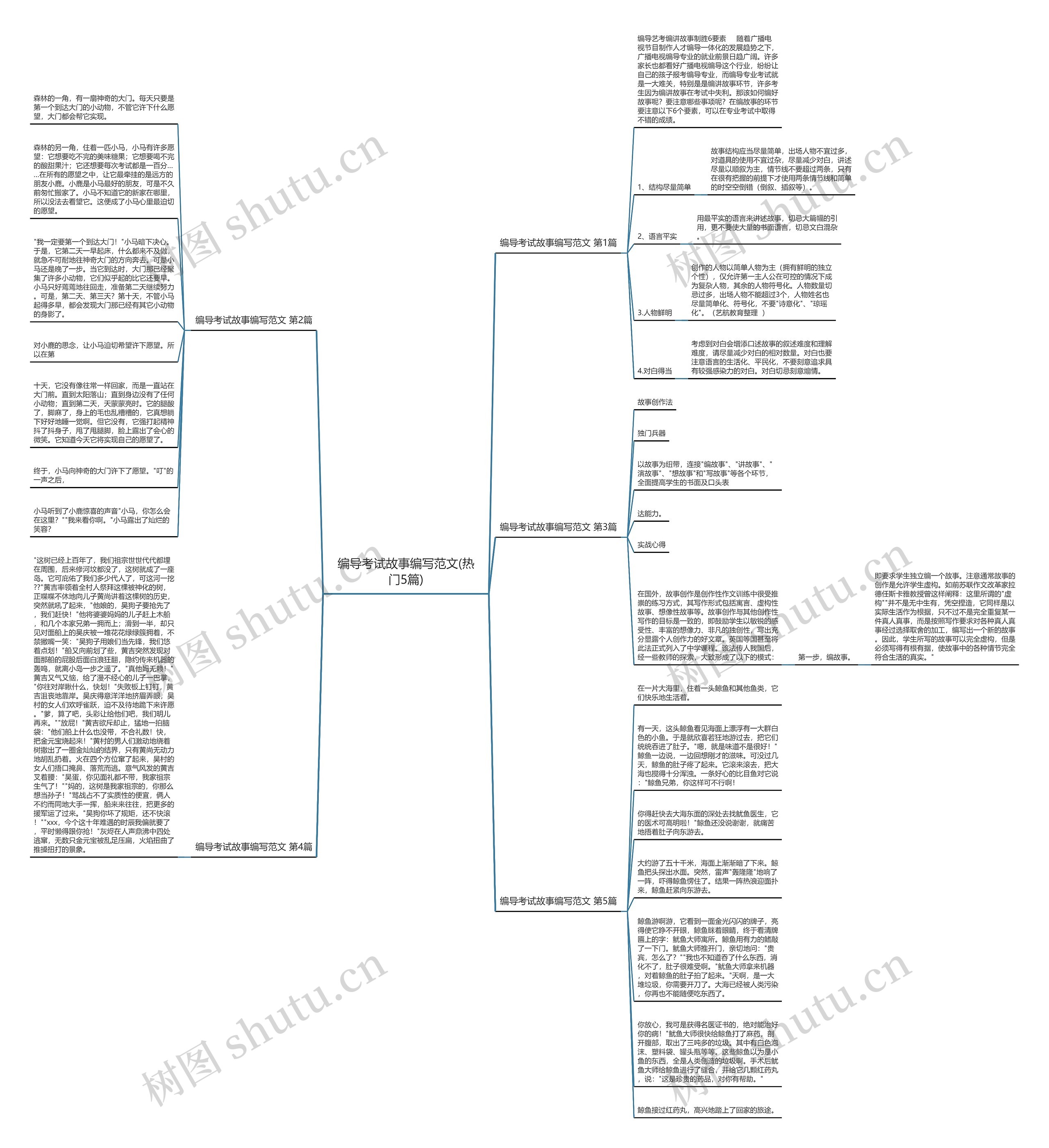 编导考试故事编写范文(热门5篇) 编导考试故事编写范文(热门5篇)