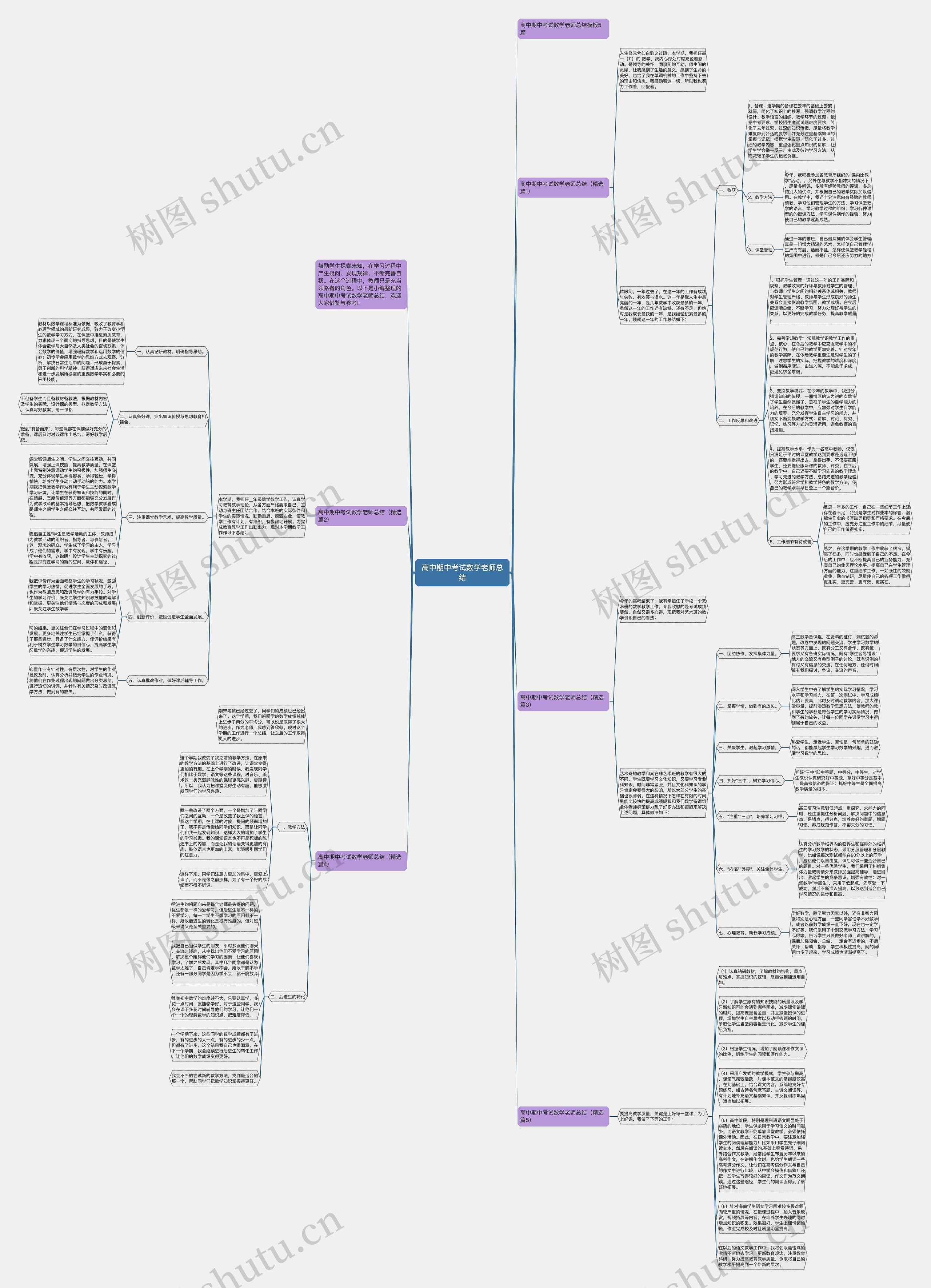 高中期中考试数学老师总结思维导图