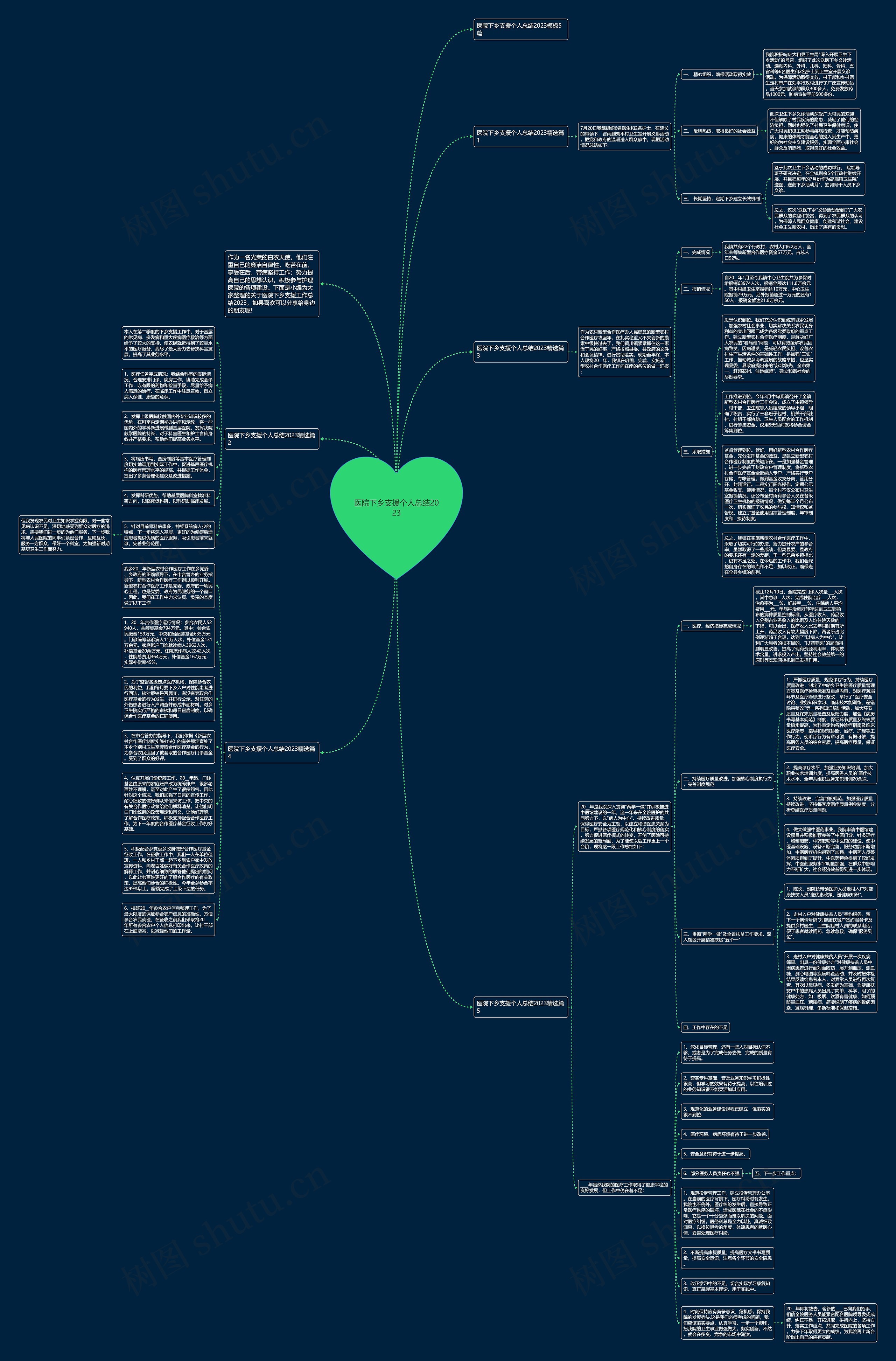医院下乡支援个人总结2023思维导图高清图 医院下乡支援个人总结2023思维导图