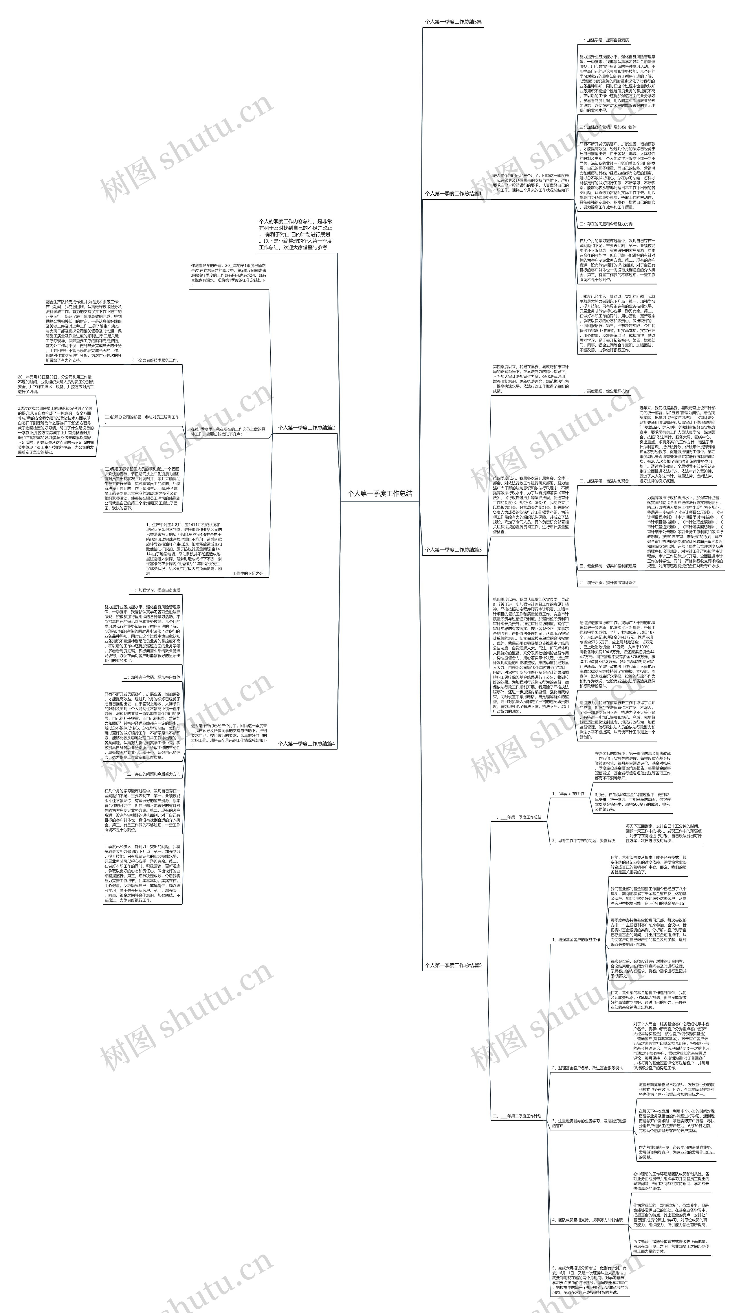 个人第一季度工作总结思维导图