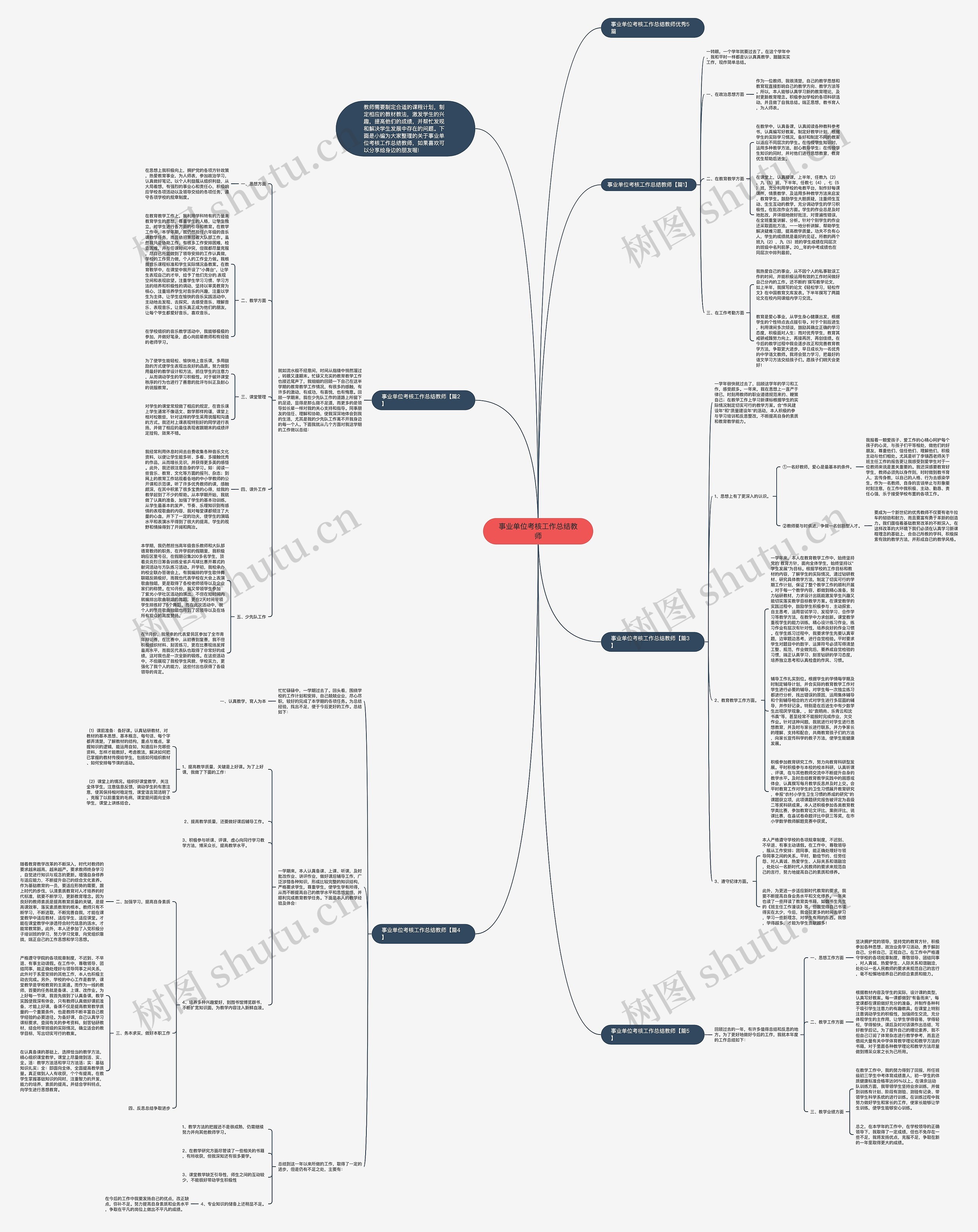 事业单位考核工作总结教师思维导图