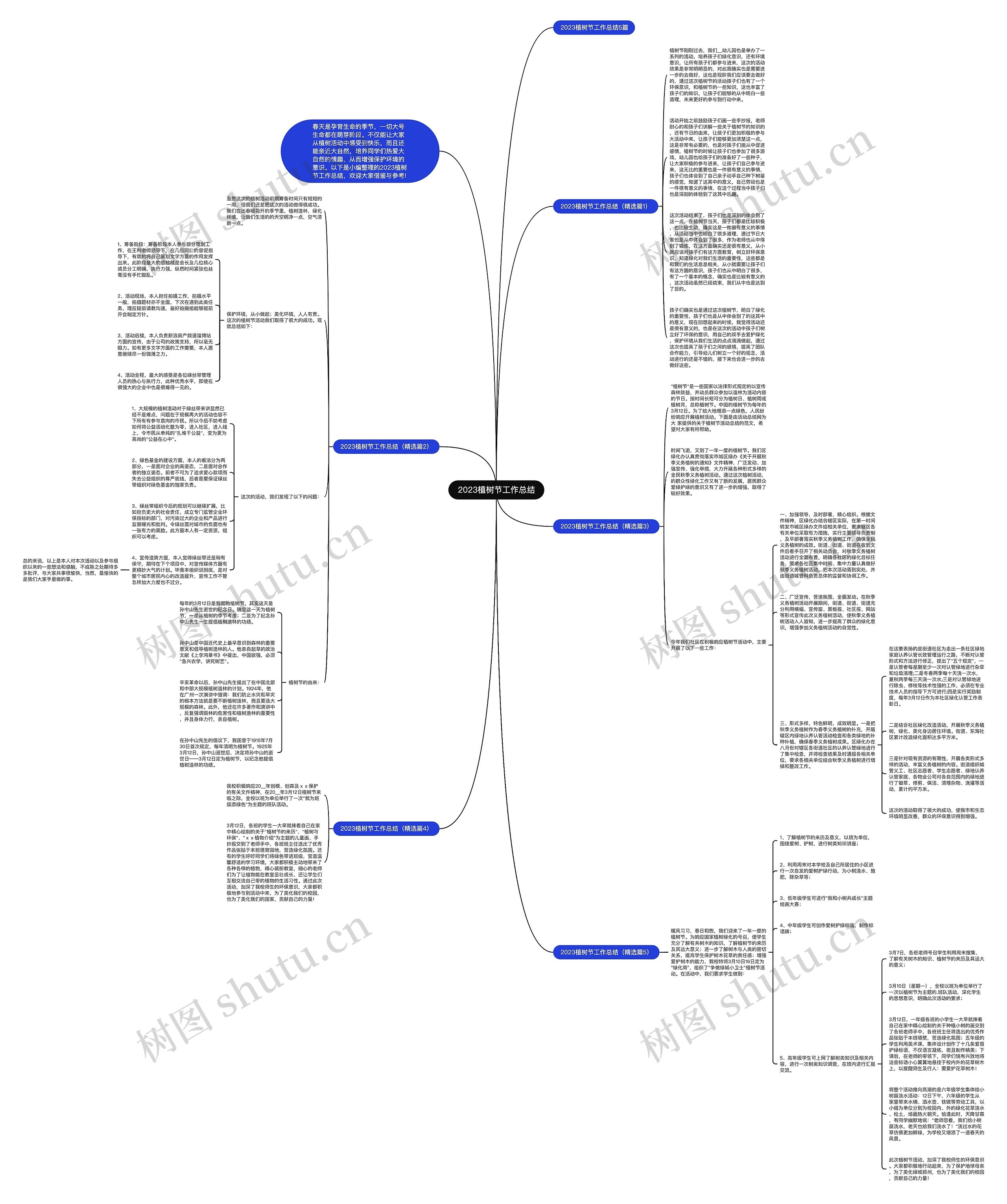 2023植树节工作总结思维导图