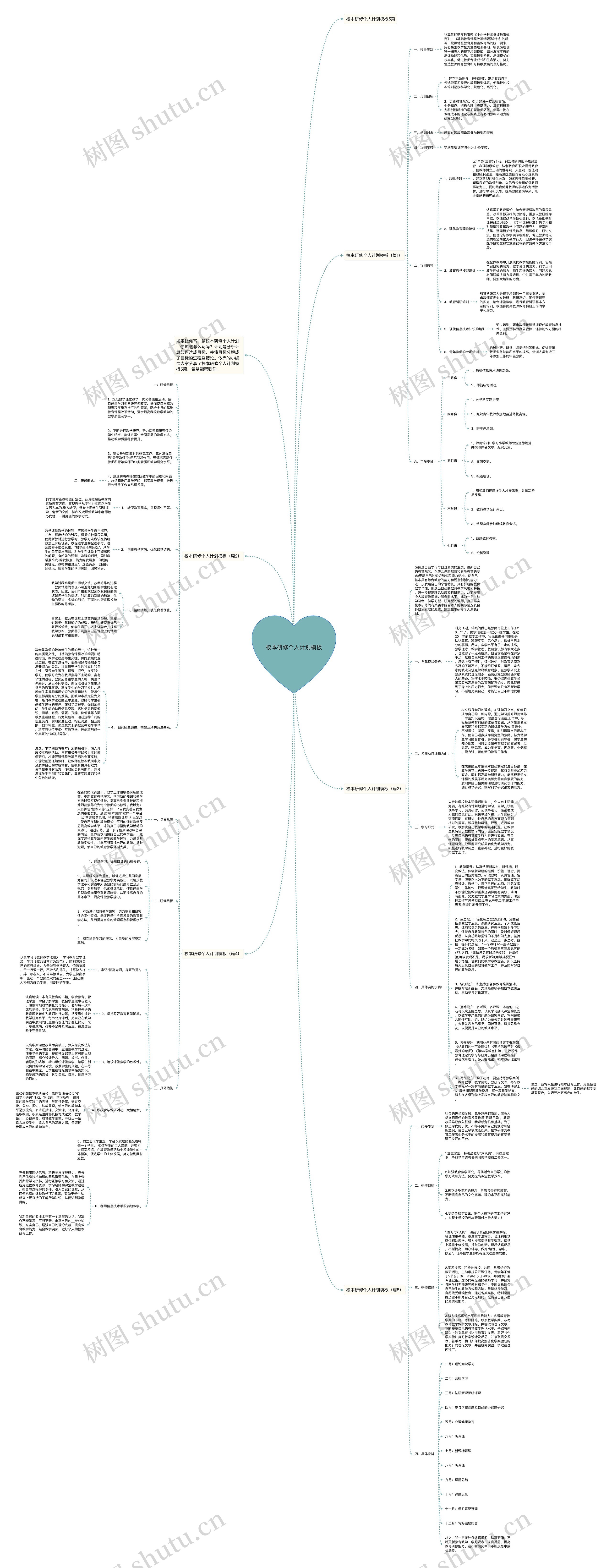 校本研修个人计划思维导图