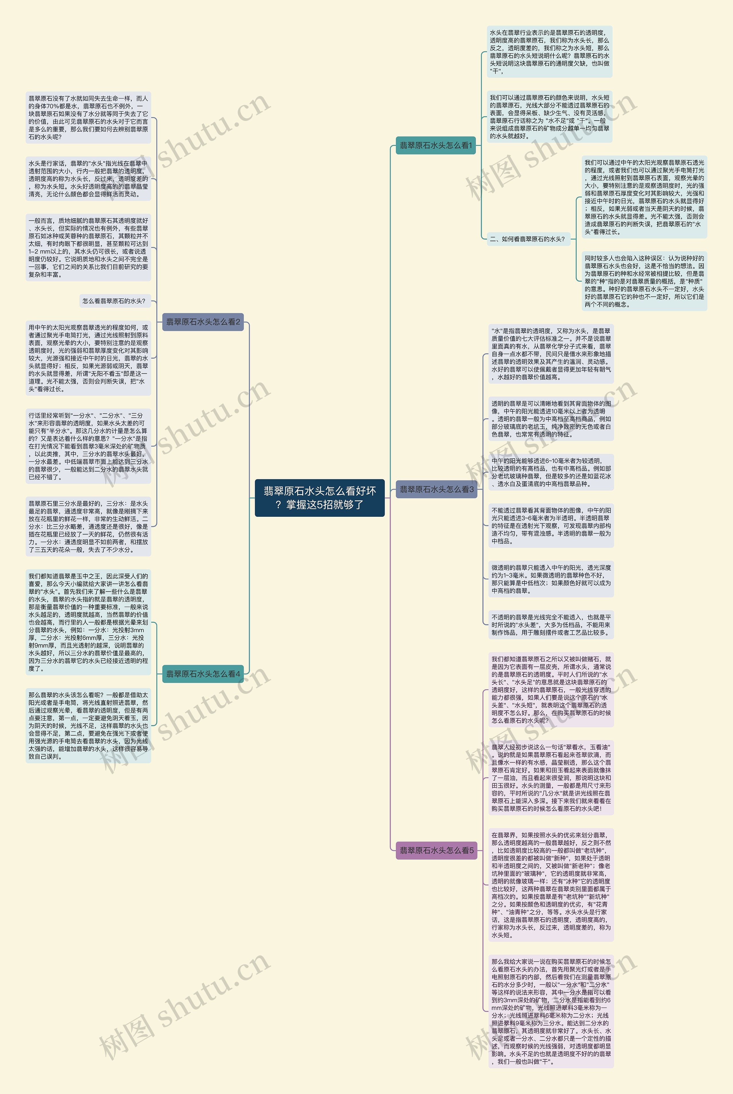 翡翠原石水头怎么看好坏？掌握这5招就够了思维导图