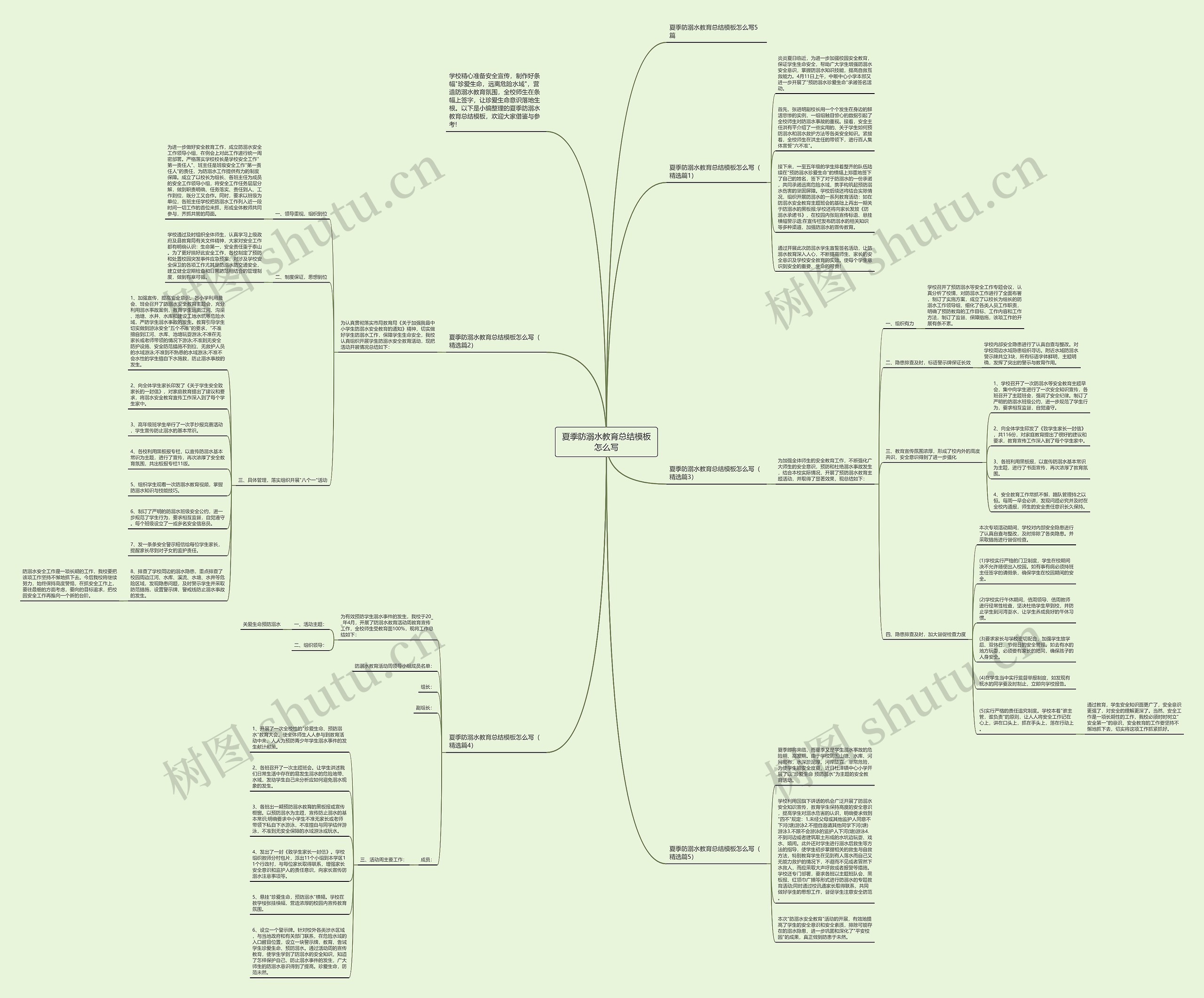 夏季防溺水教育总结模板怎么写