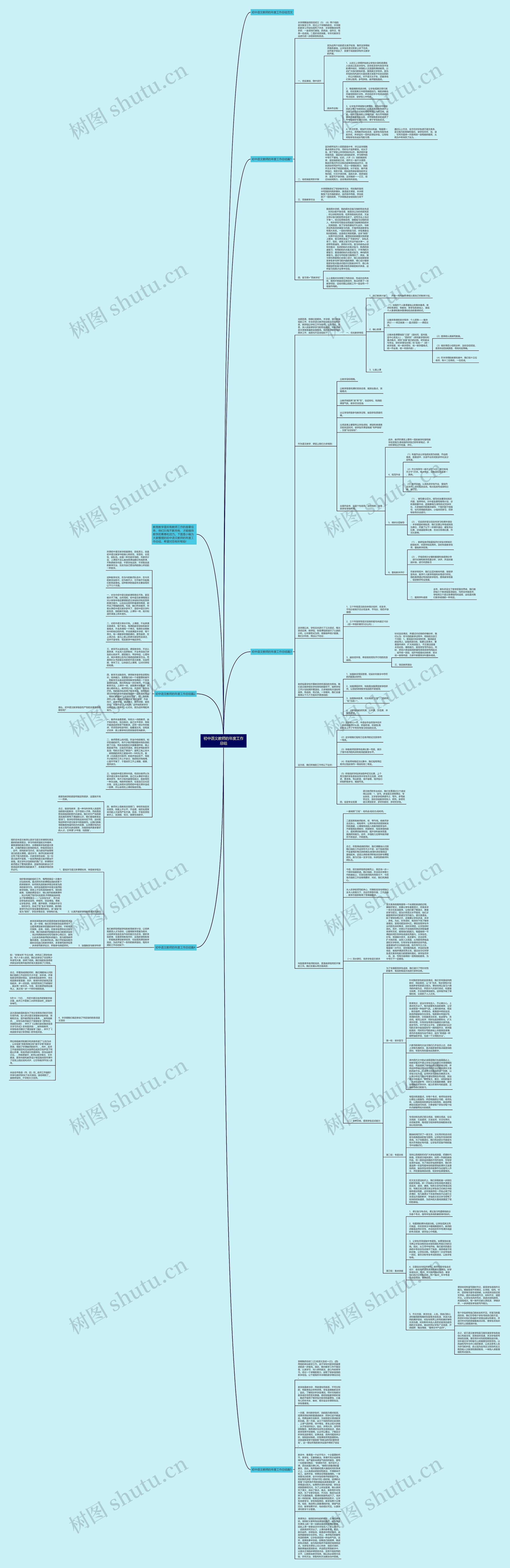 初中语文教师的年度工作总结思维导图