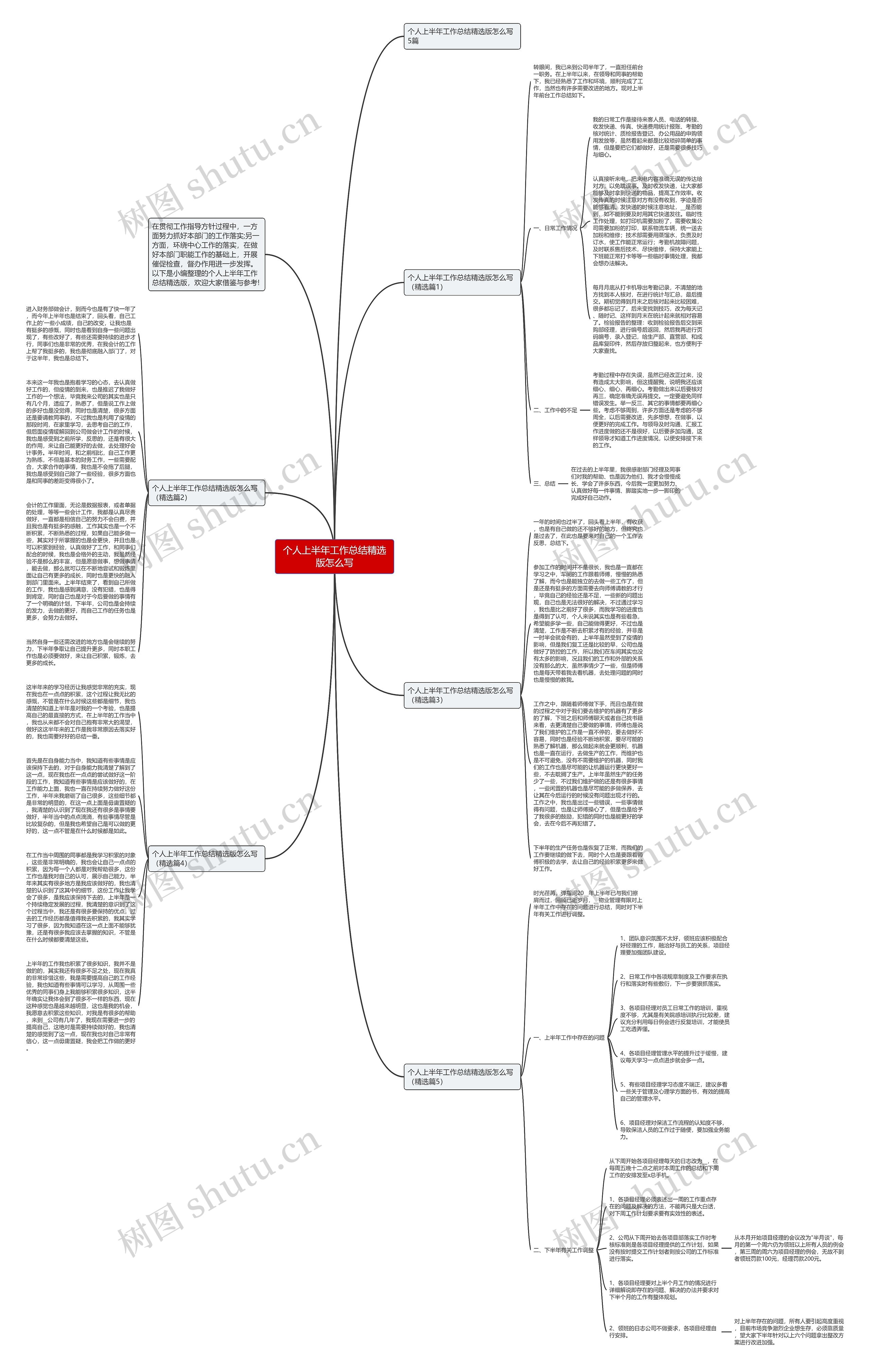 个人上半年工作总结精选版怎么写思维导图