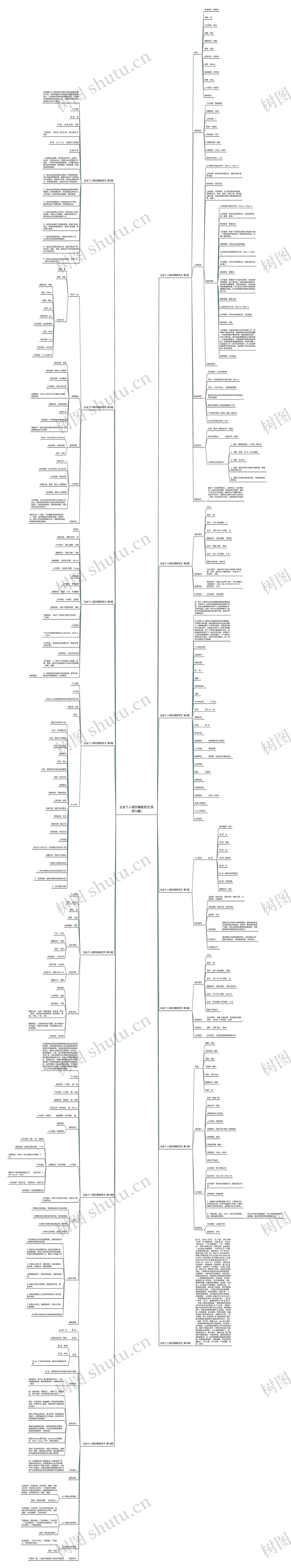 企业个人简历模板范文(实用14篇) 企业个人简历模板范文(实用14篇)
