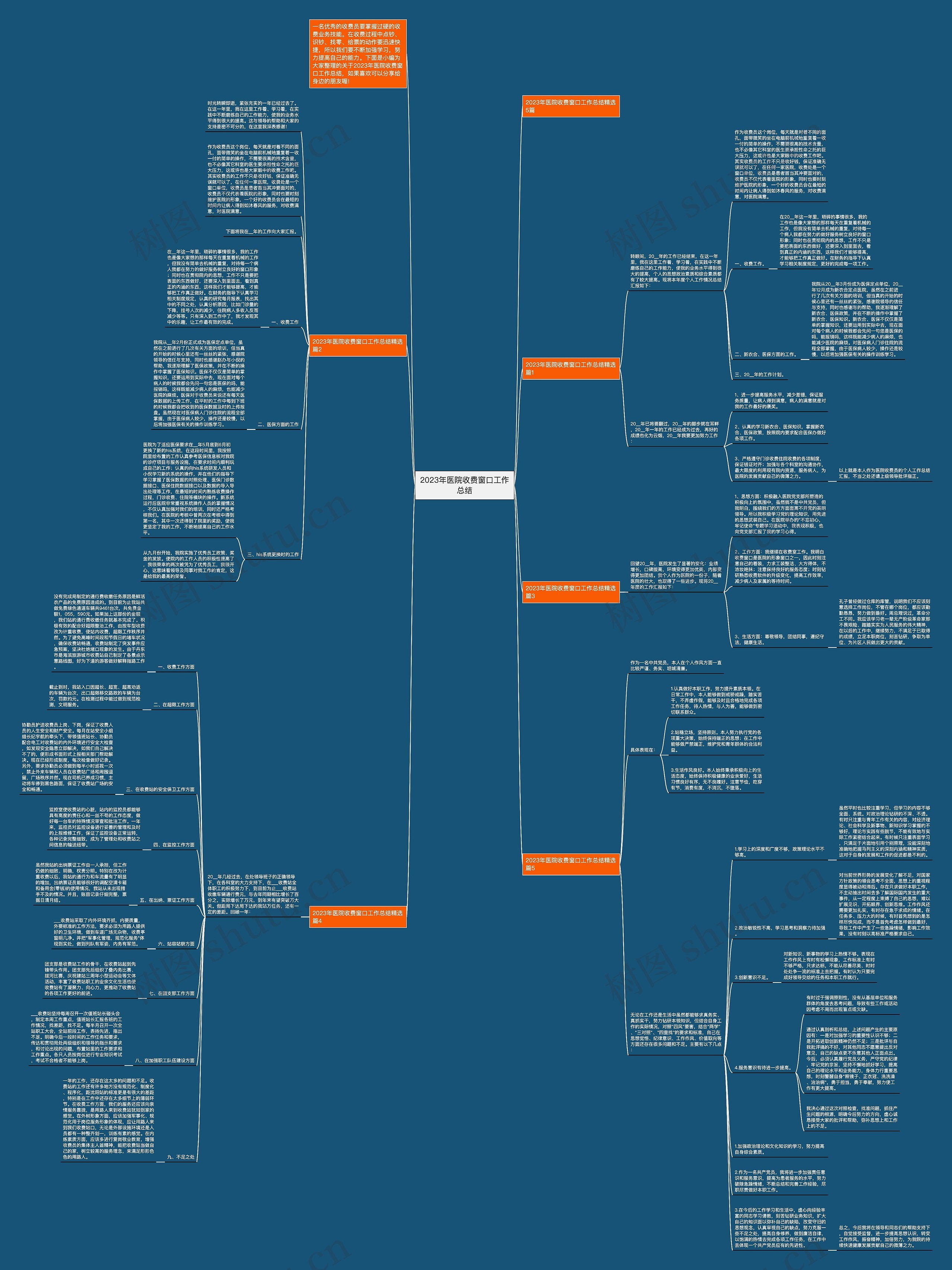 2023年医院收费窗口工作总结思维导图