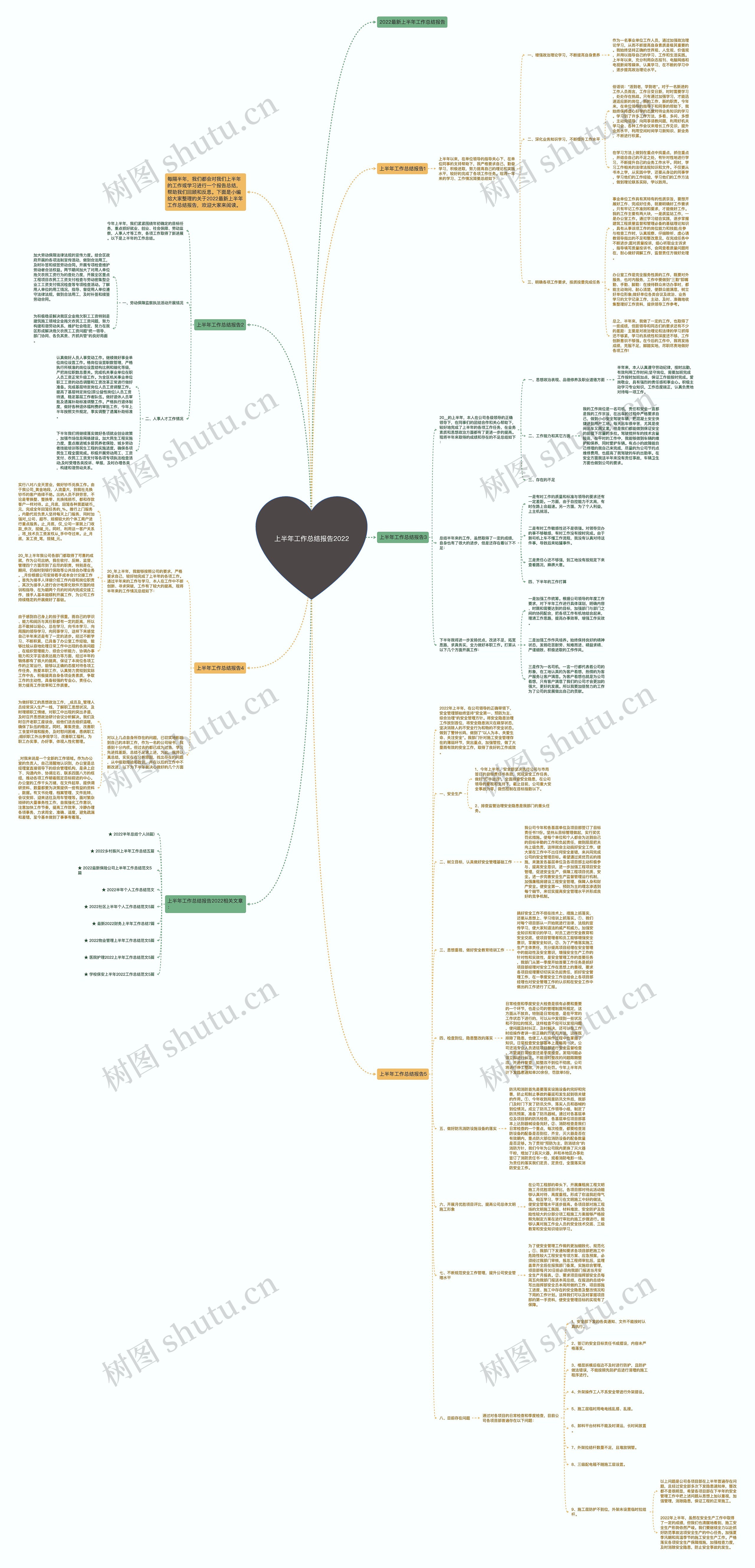 上半年工作总结报告2022思维导图