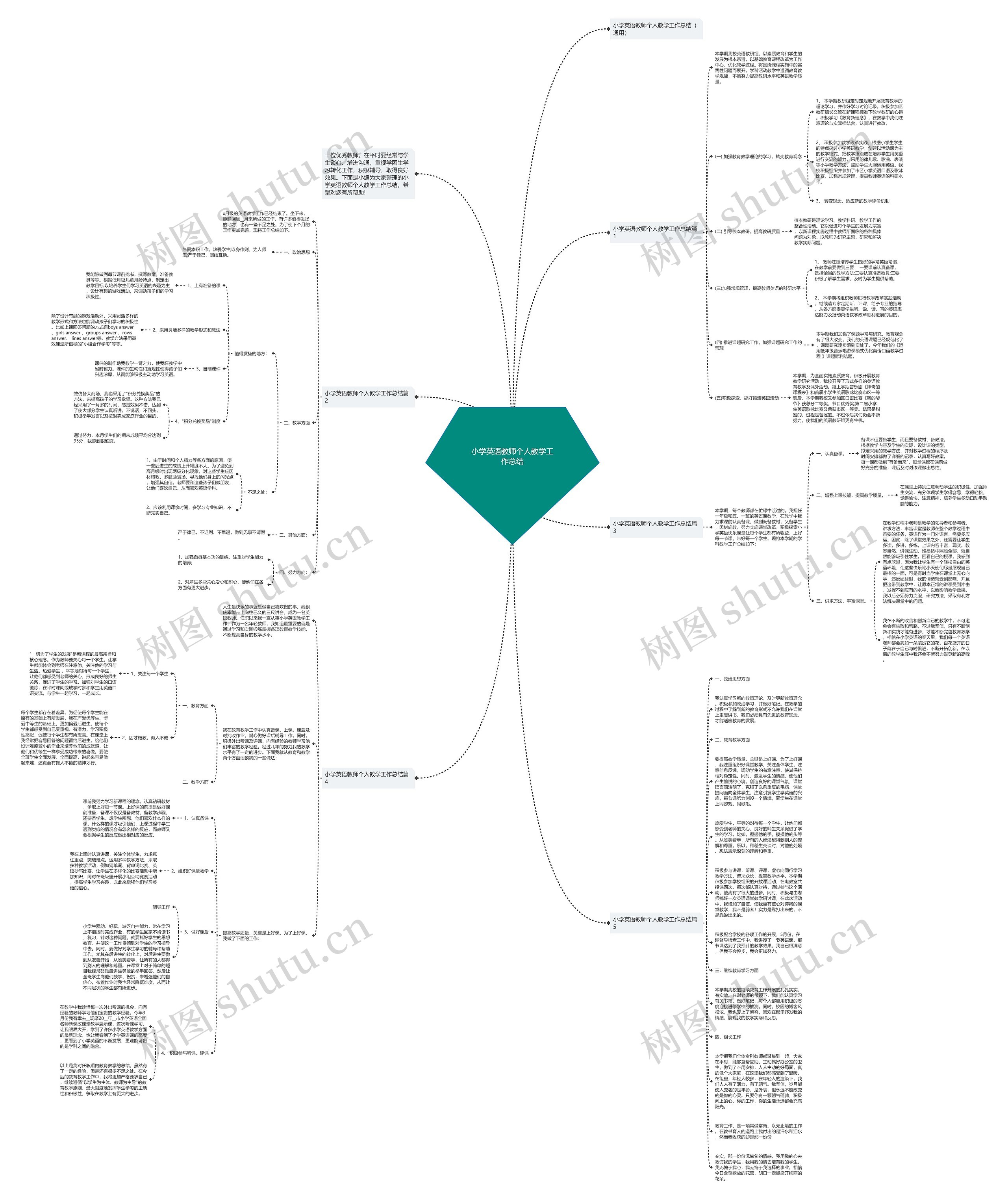 小学英语教师个人教学工作总结思维导图
