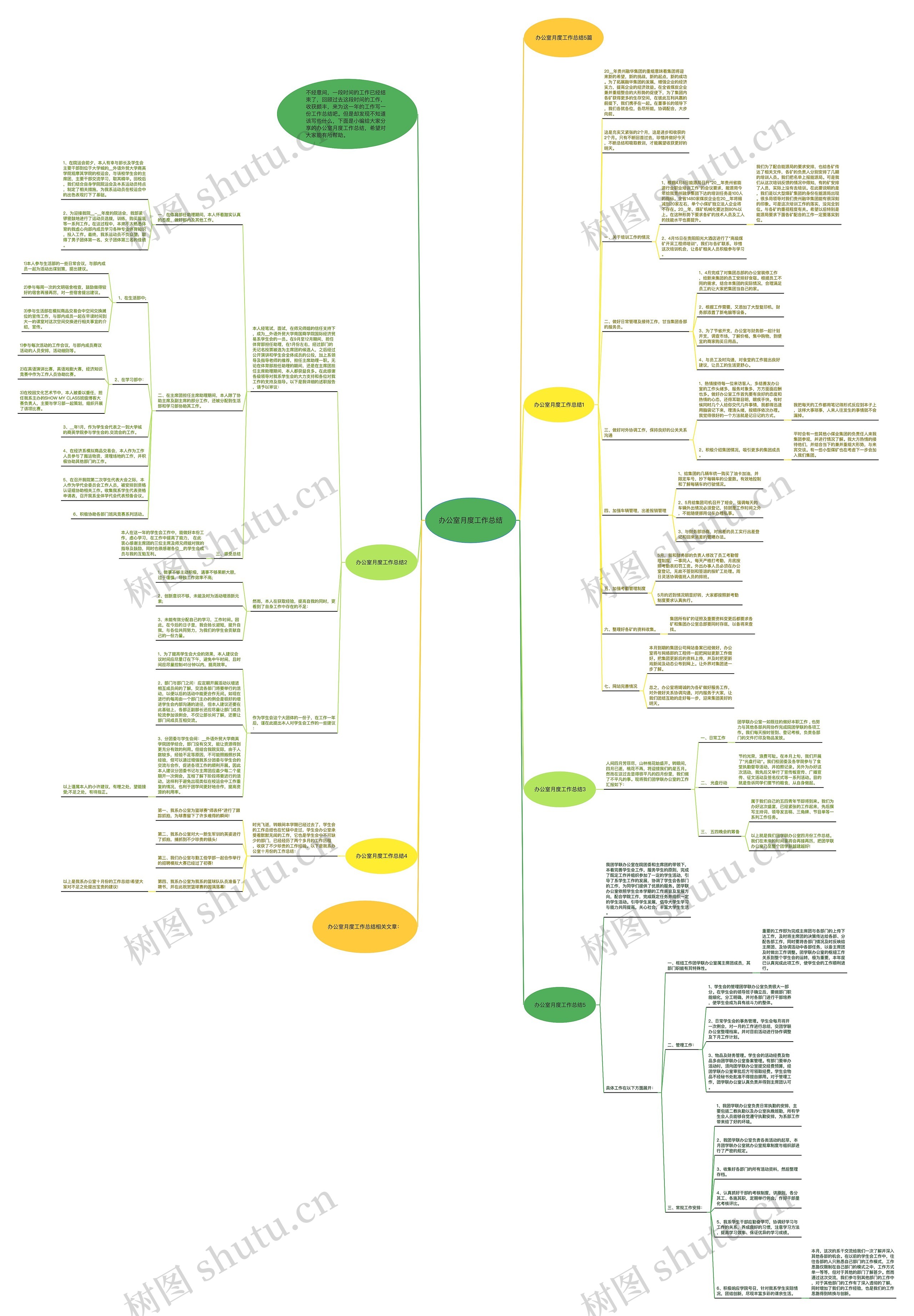 办公室月度工作总结思维导图