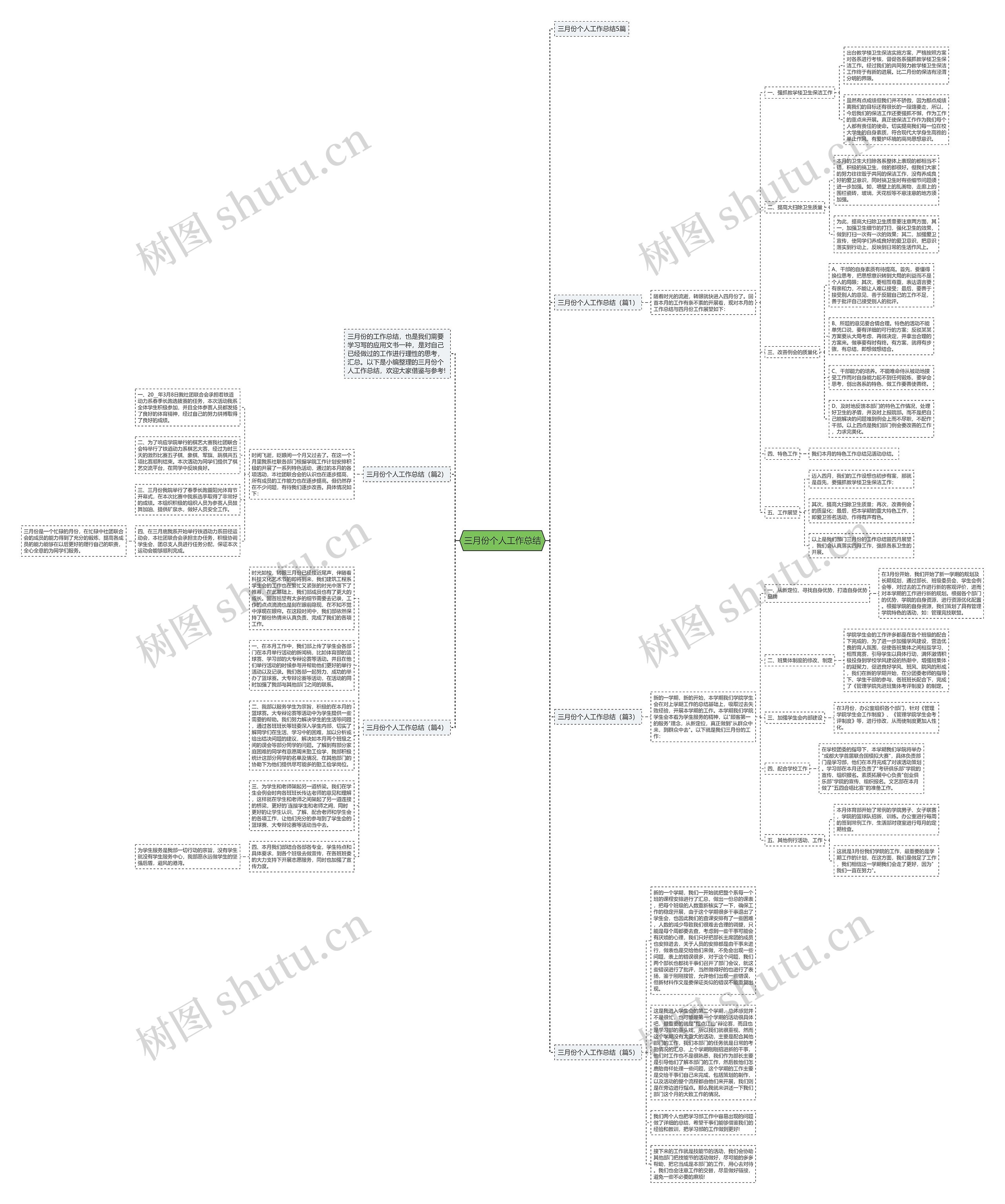 三月份个人工作总结