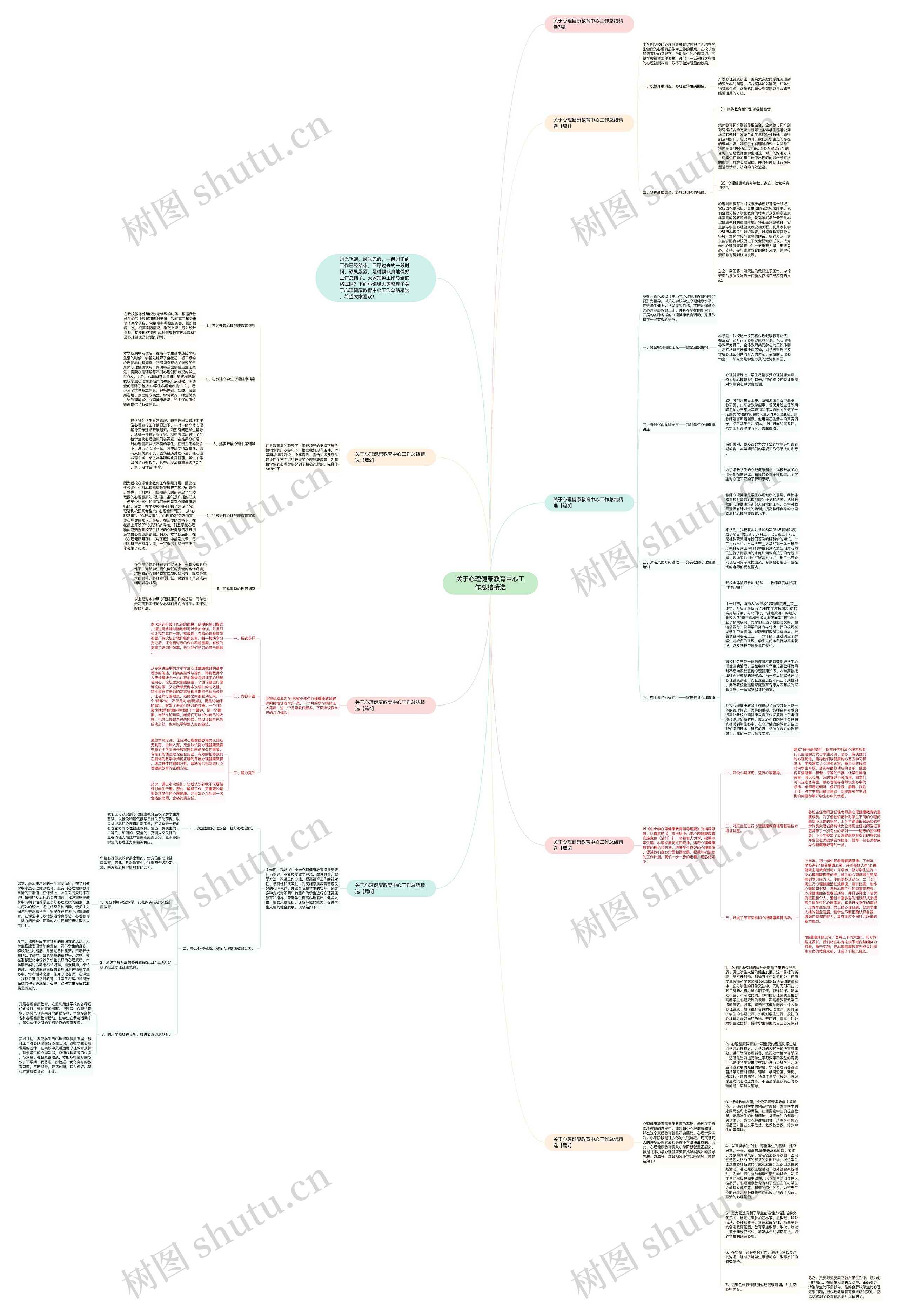 关于心理健康教育中心工作总结精选思维导图