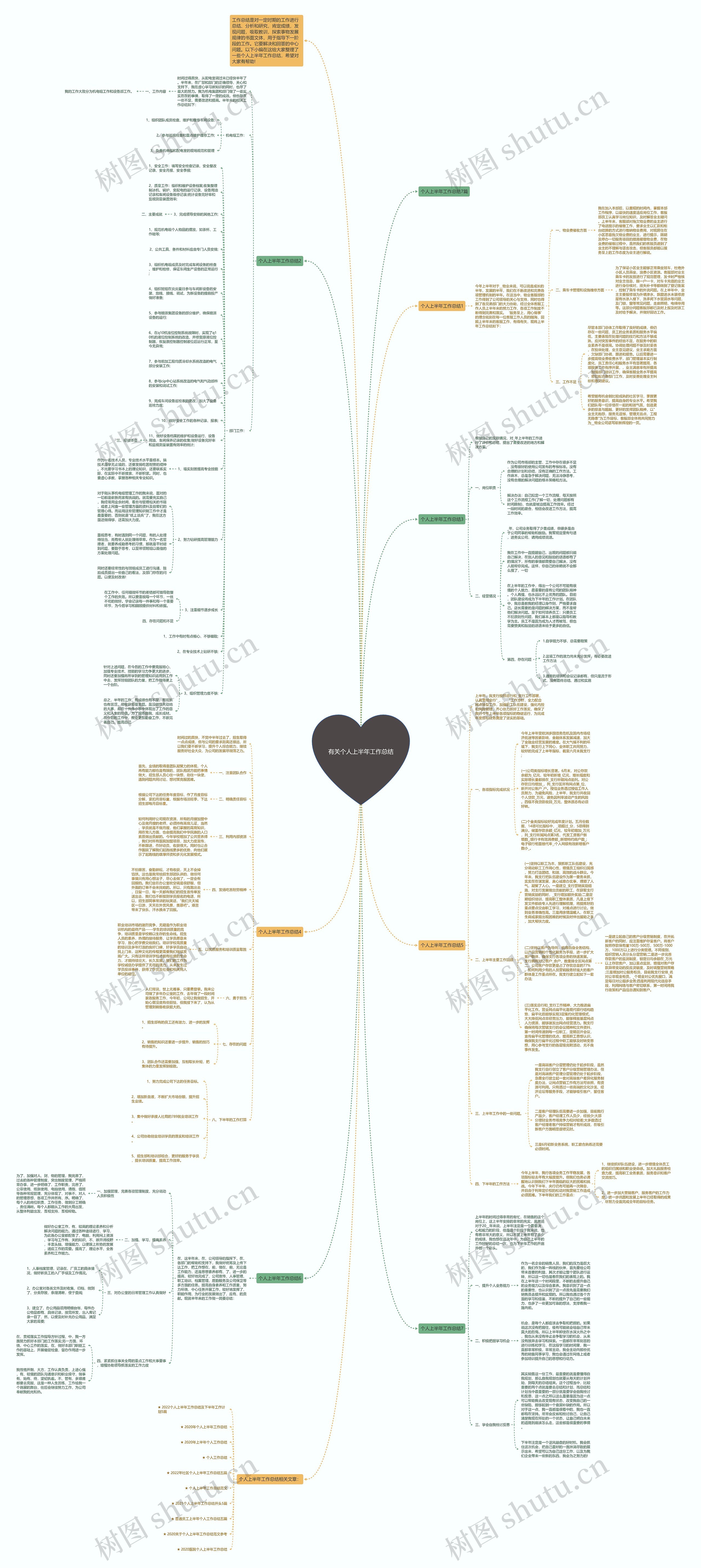 有关个人上半年工作总结思维导图