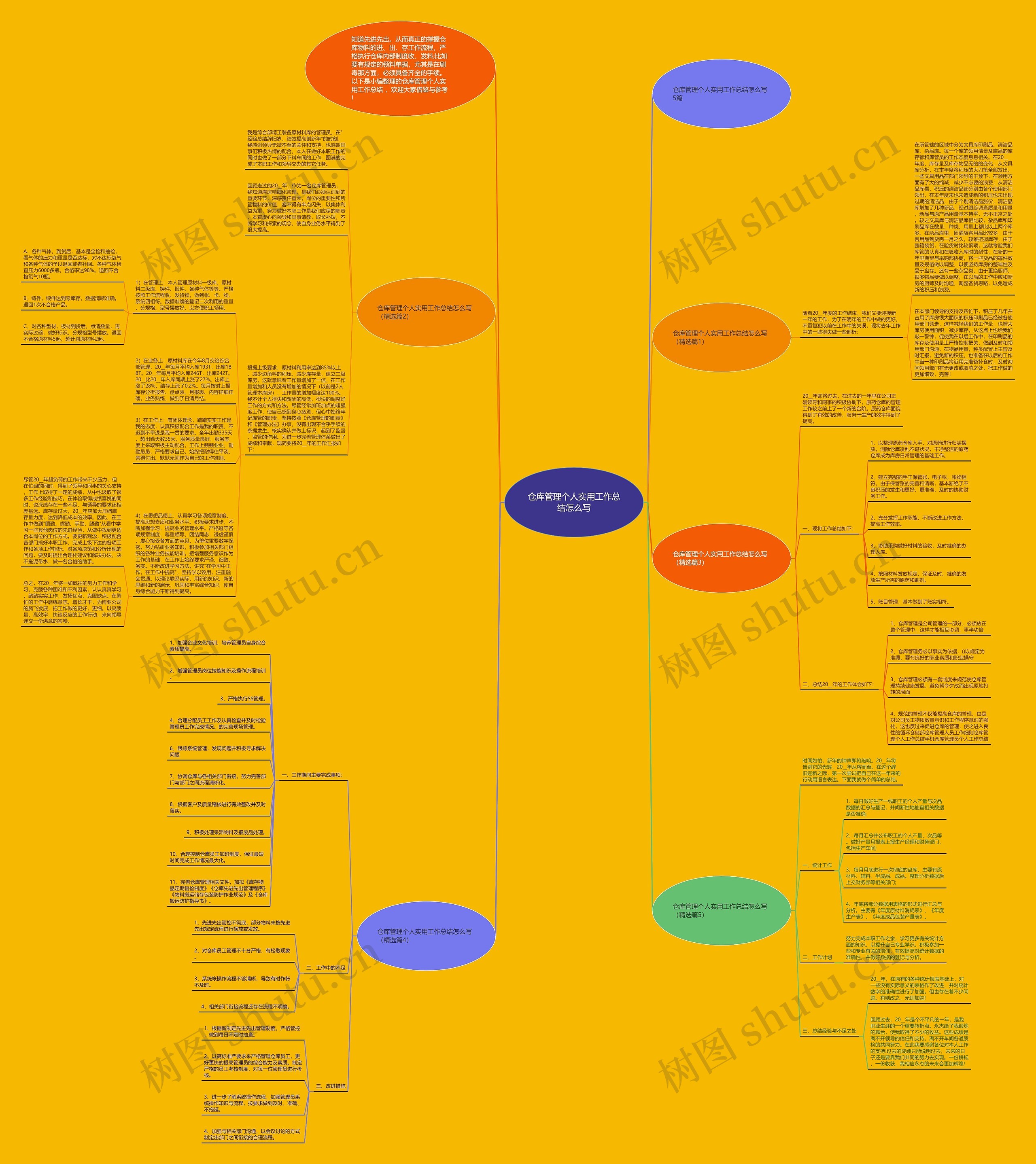 仓库管理个人实用工作总结怎么写思维导图