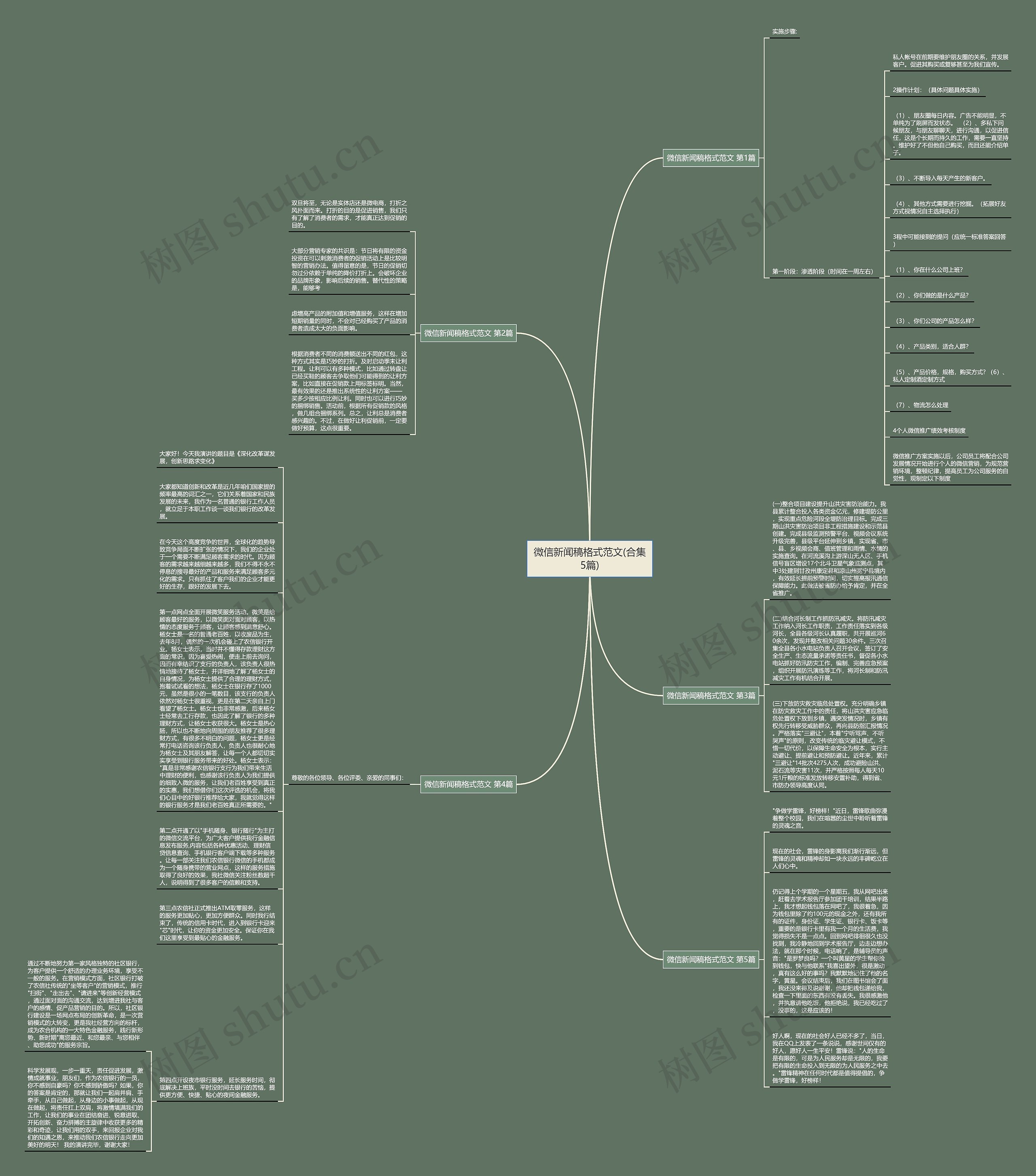 微信新闻稿格式范文(合集5篇)思维导图