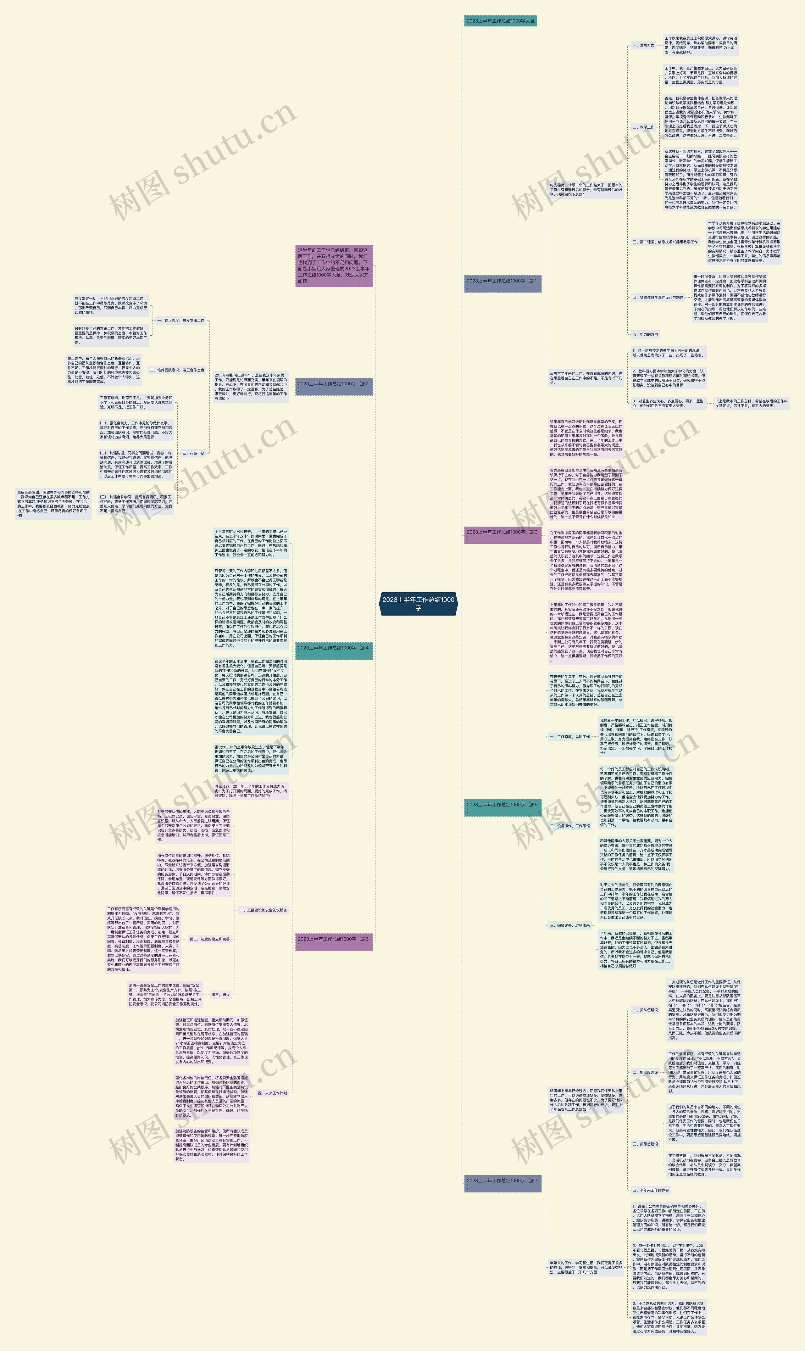 2023上半年工作总结1000字思维导图