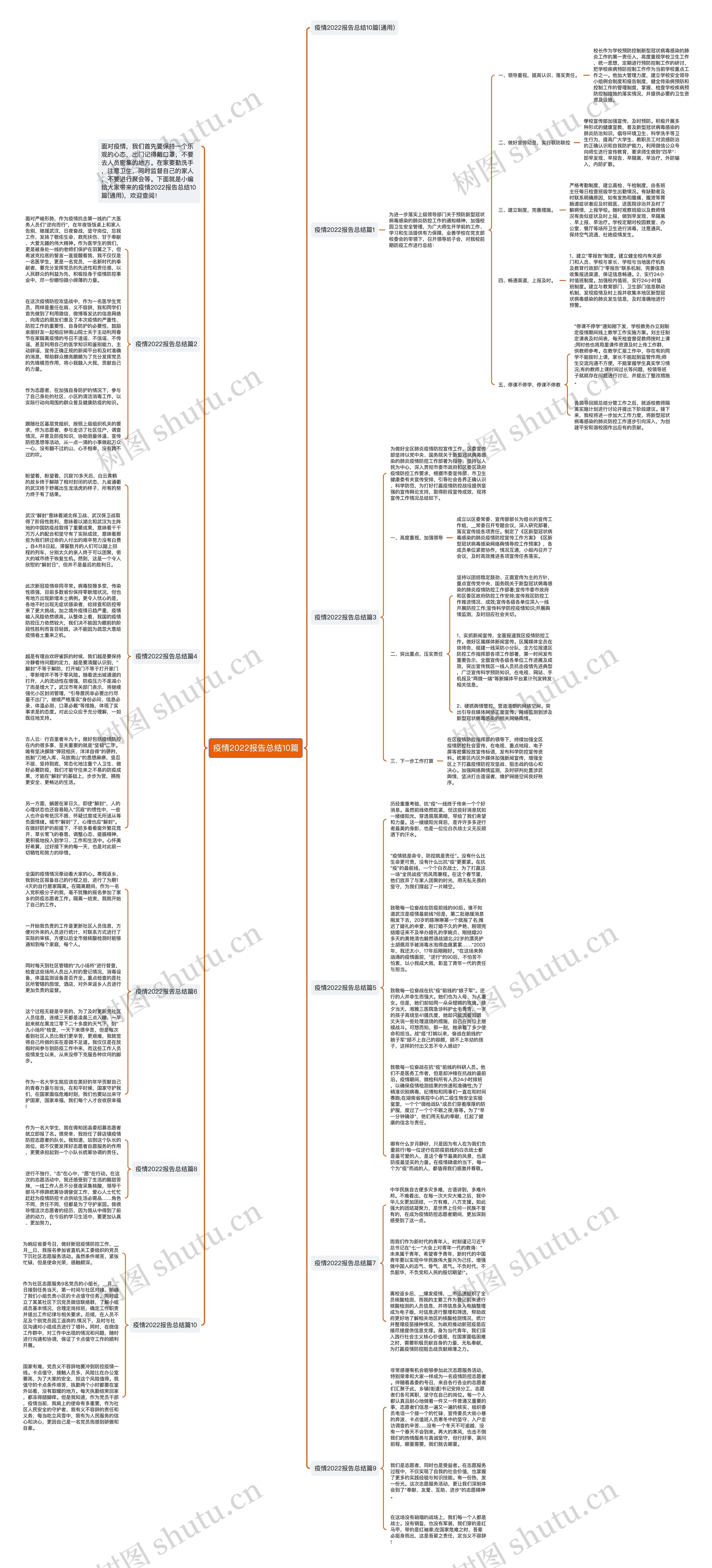 疫情2022报告总结10篇思维导图