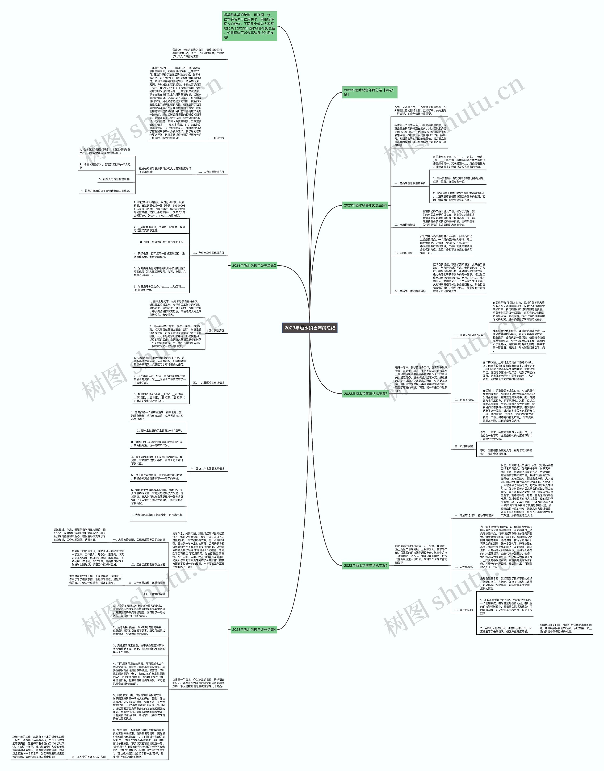 2023年酒水销售年终总结思维导图