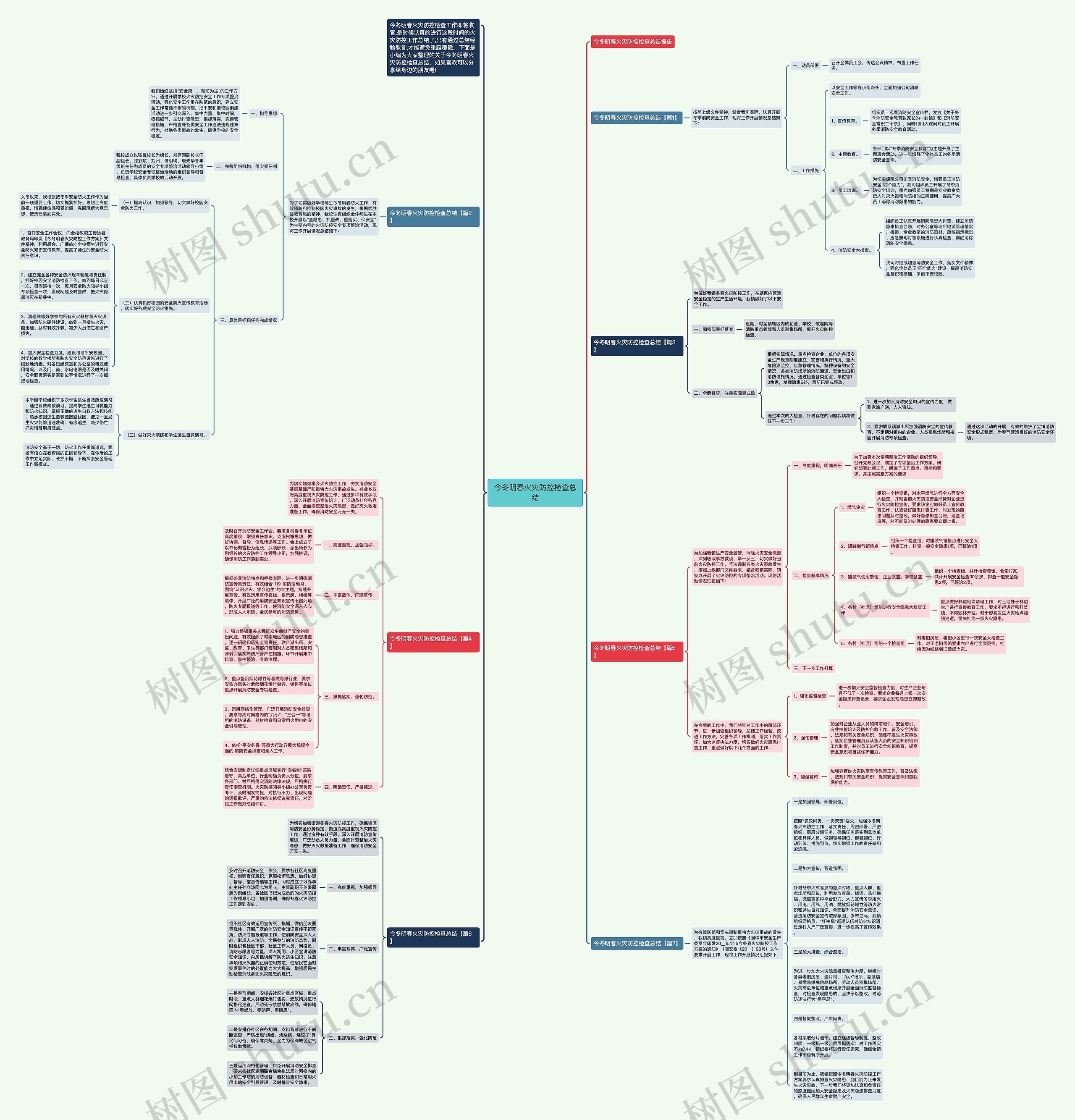 今冬明春火灾防控检查总结思维导图