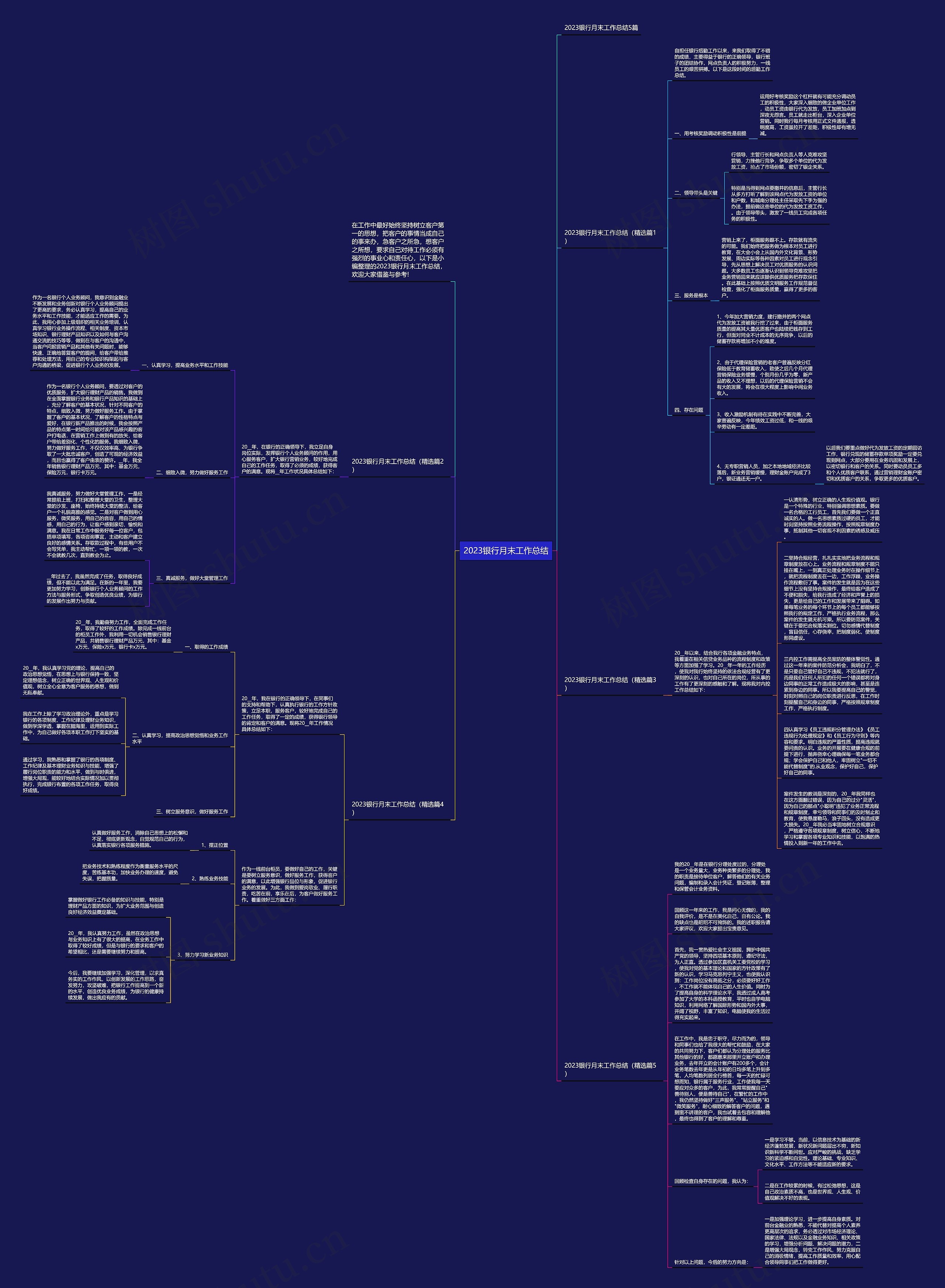 2023银行月末工作总结思维导图高清图 2023银行月末工作总结思维导图