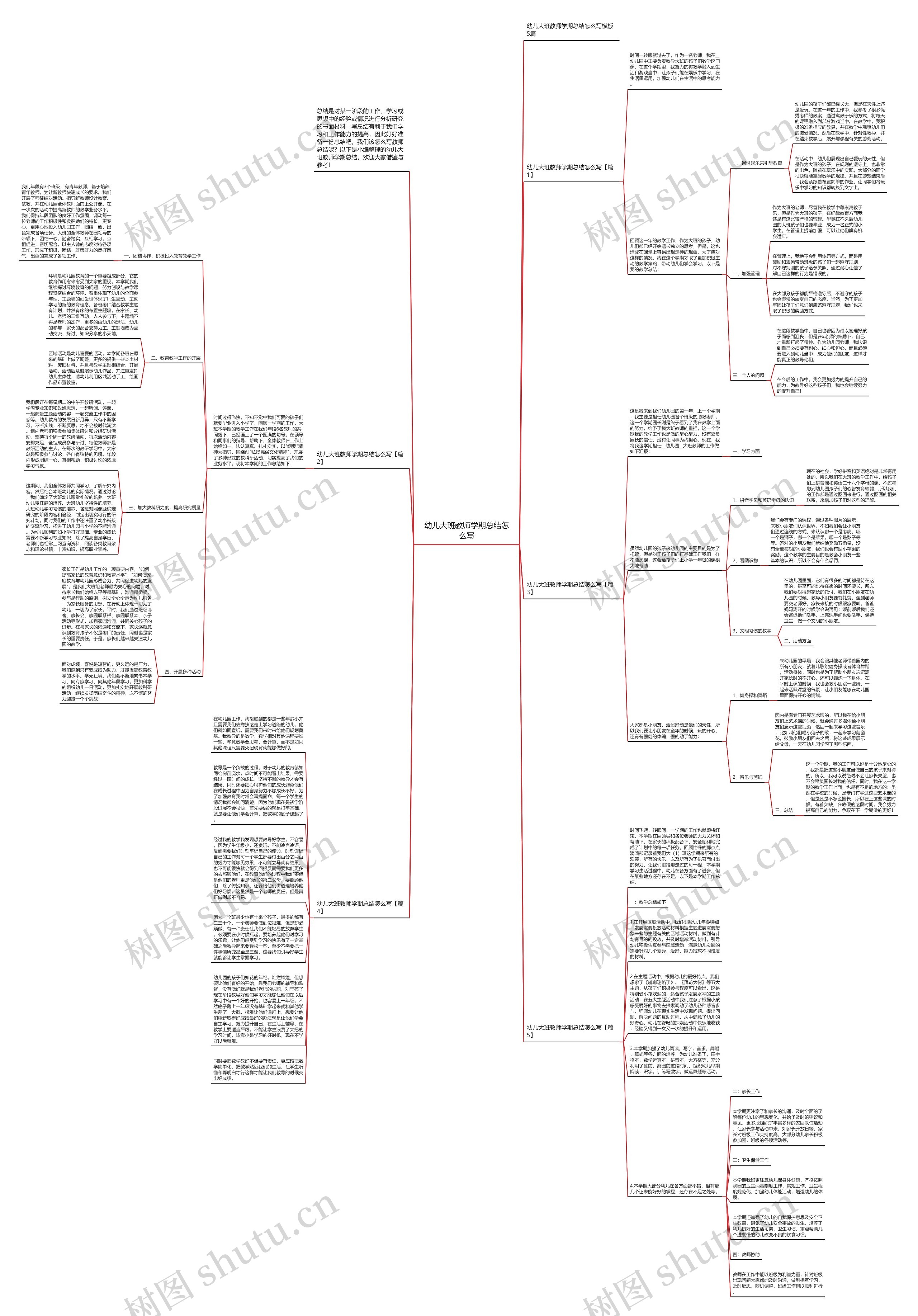 幼儿大班教师学期总结怎么写思维导图