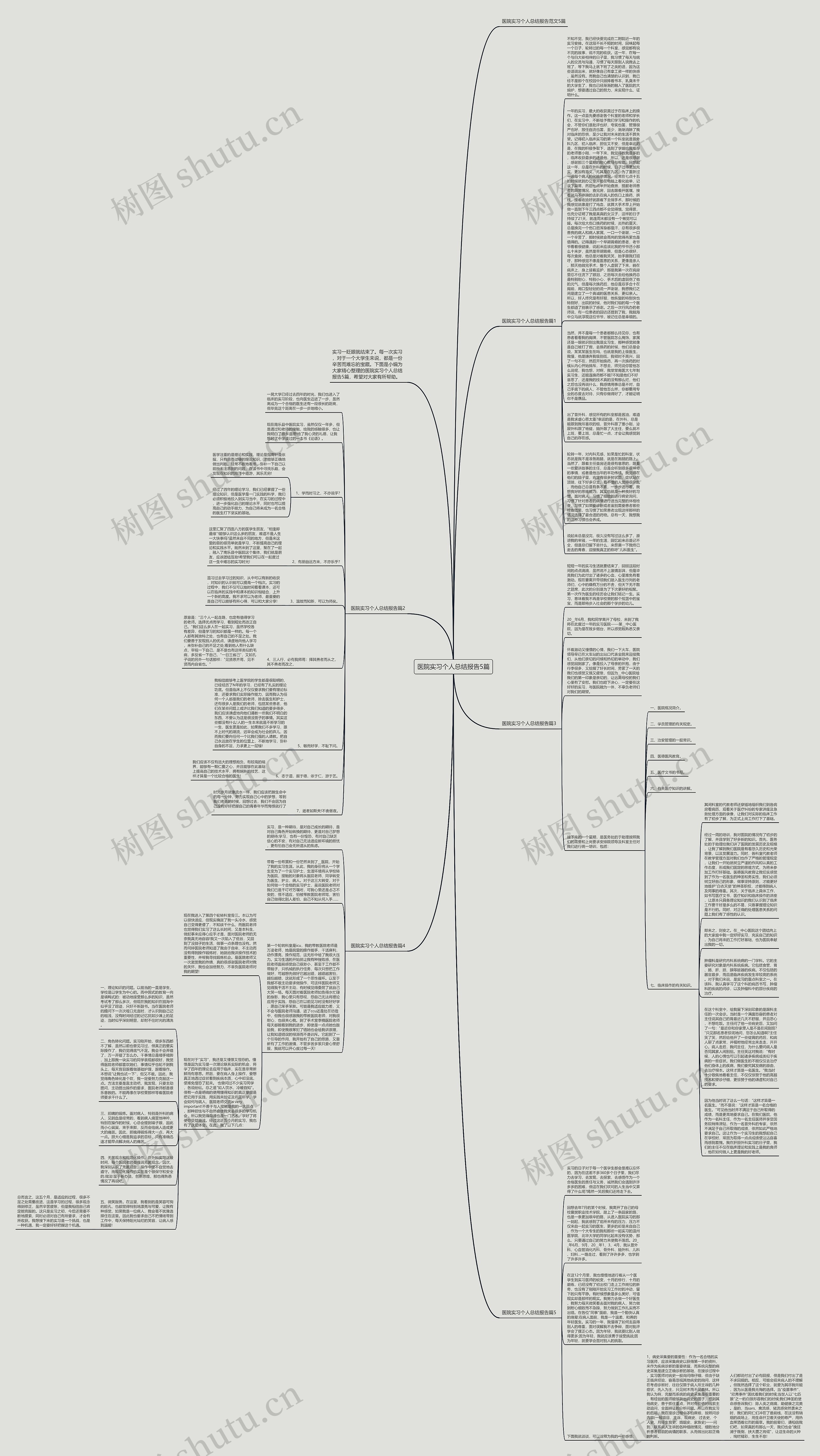 医院实习个人总结报告5篇思维导图