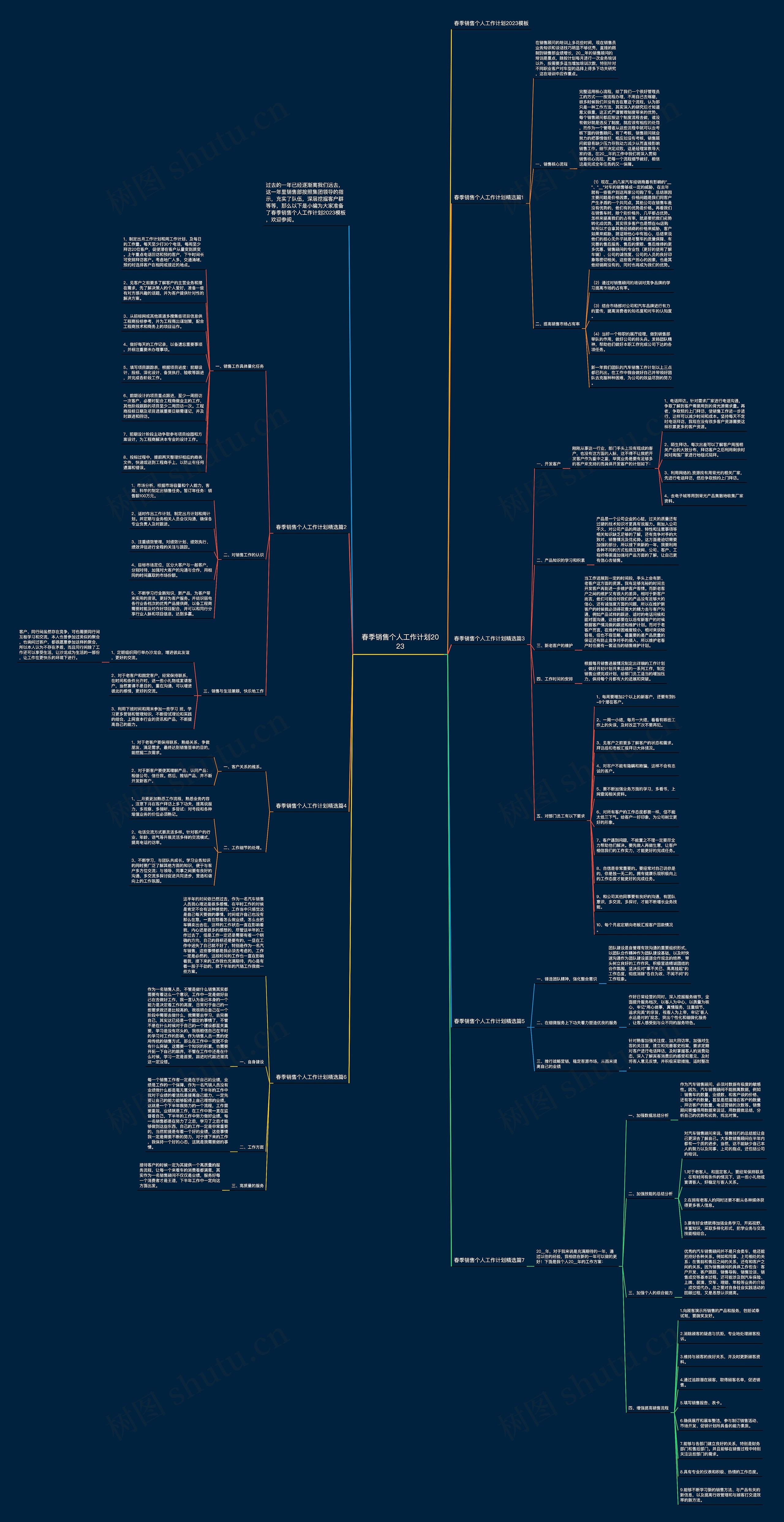 春季销售个人工作计划2023思维导图