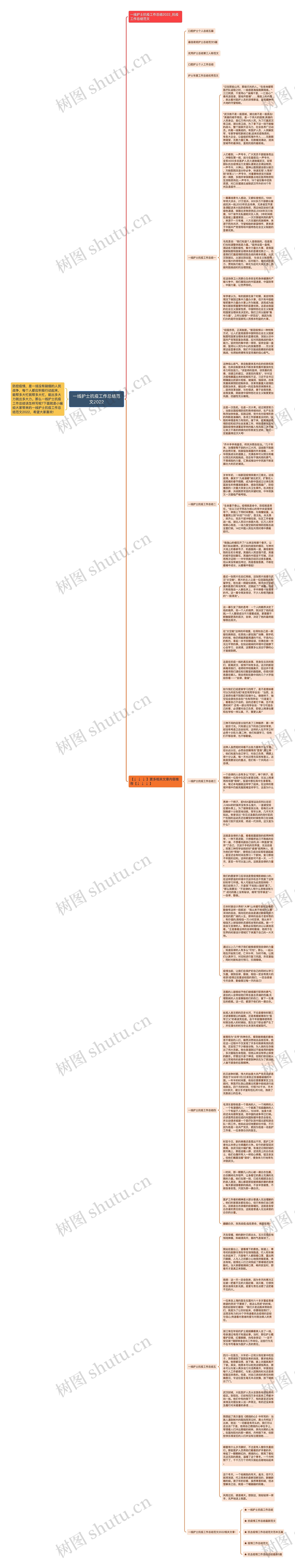 一线护士抗疫工作总结范文2022思维导图