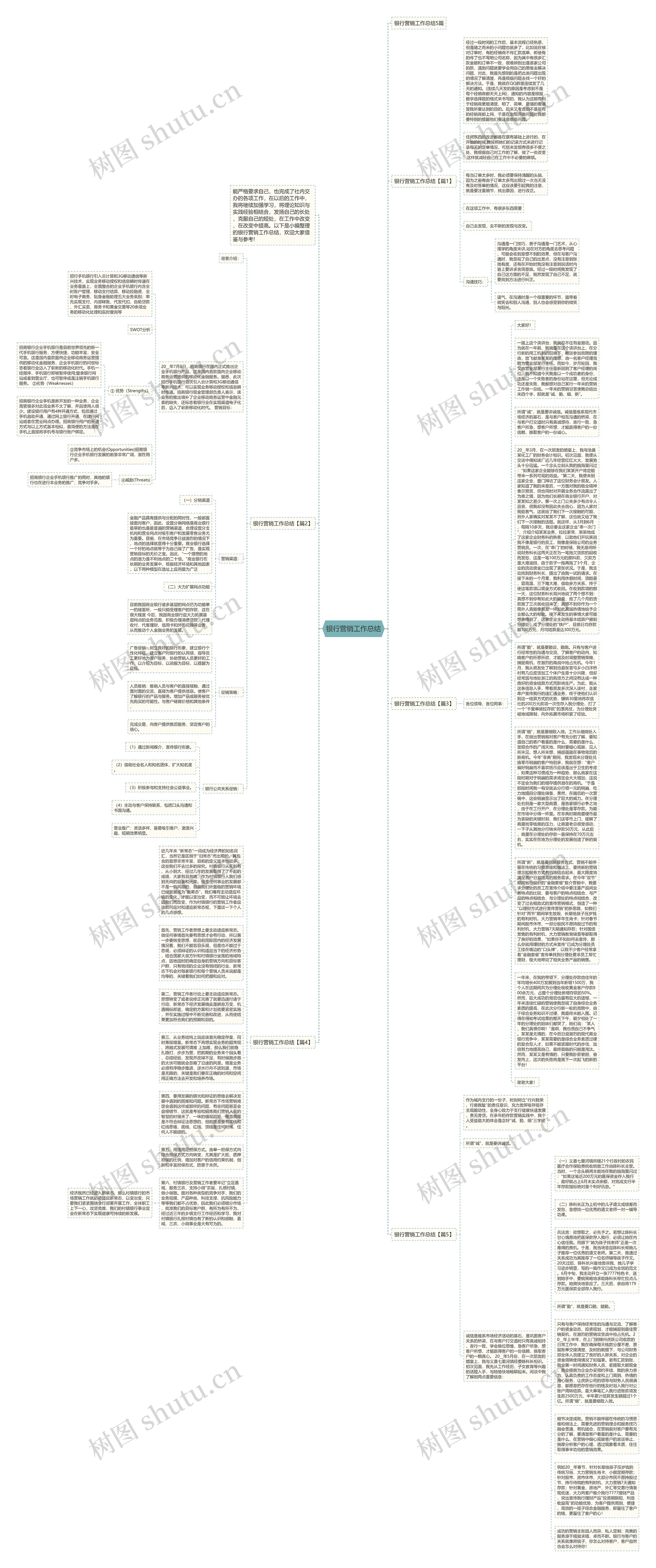 银行营销工作总结思维导图