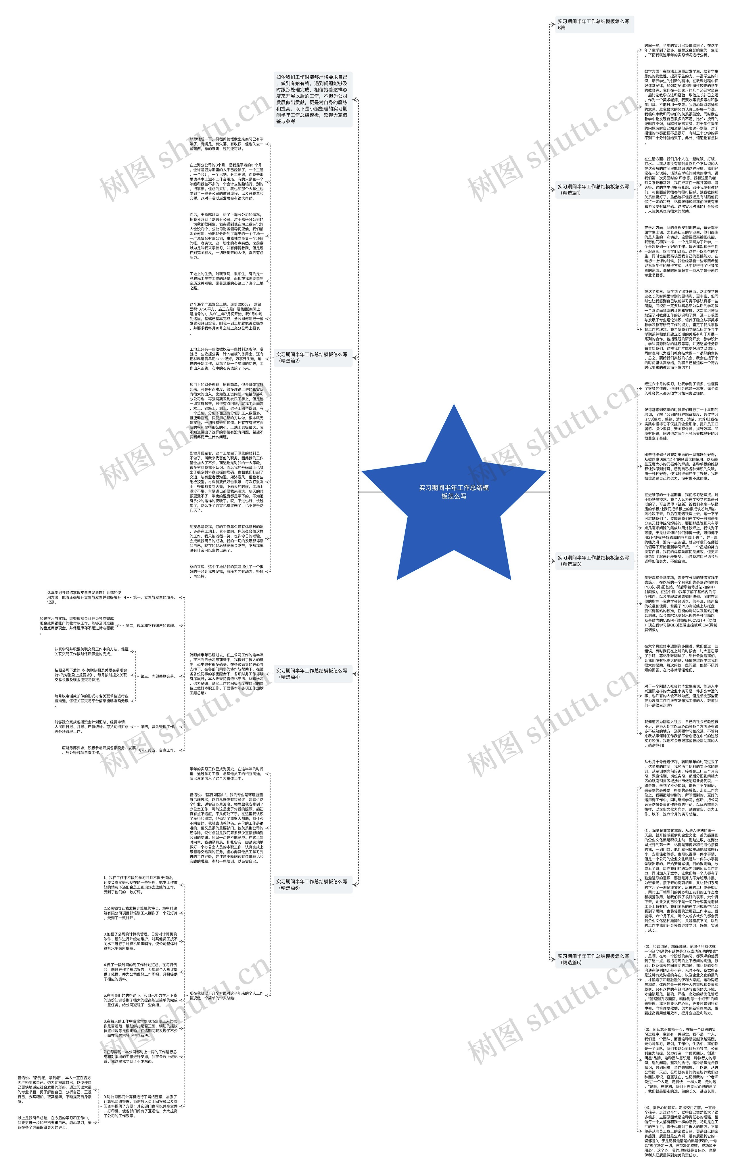 实习期间半年工作总结怎么写思维导图
