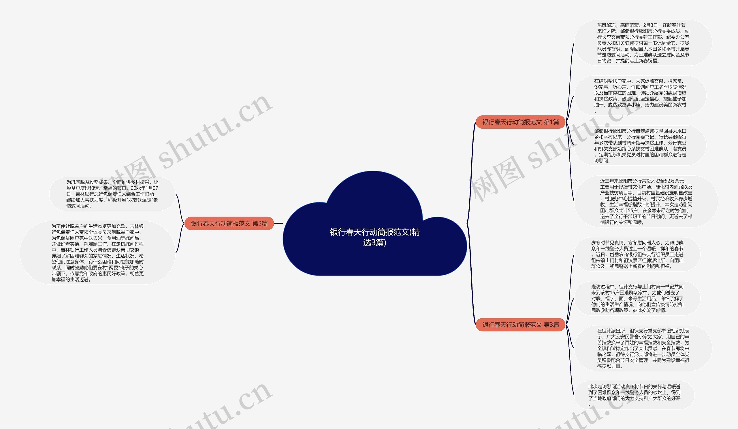 银行春天行动简报范文(精选3篇)思维导图