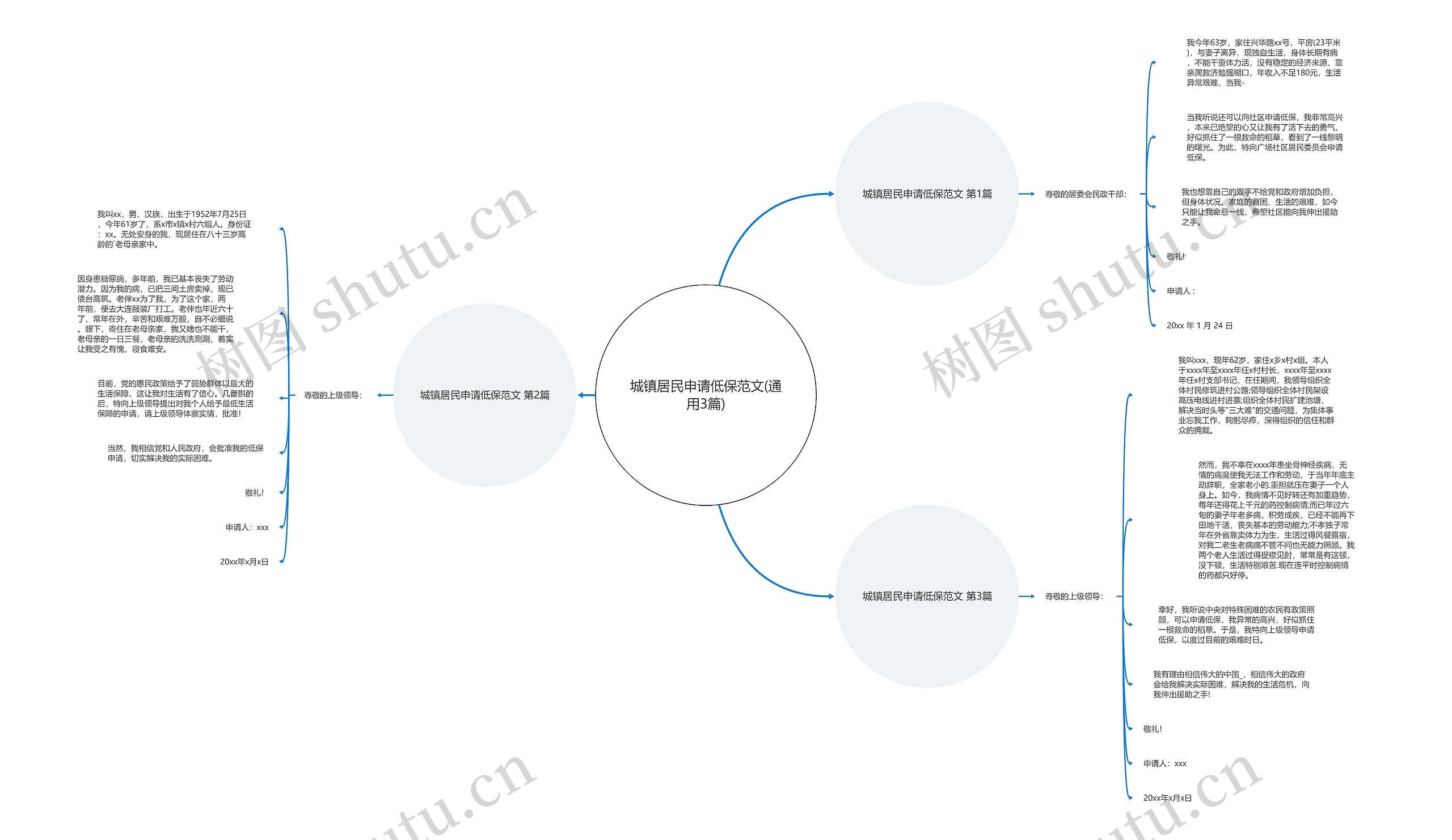 城镇居民申请低保范文(通用3篇)思维导图