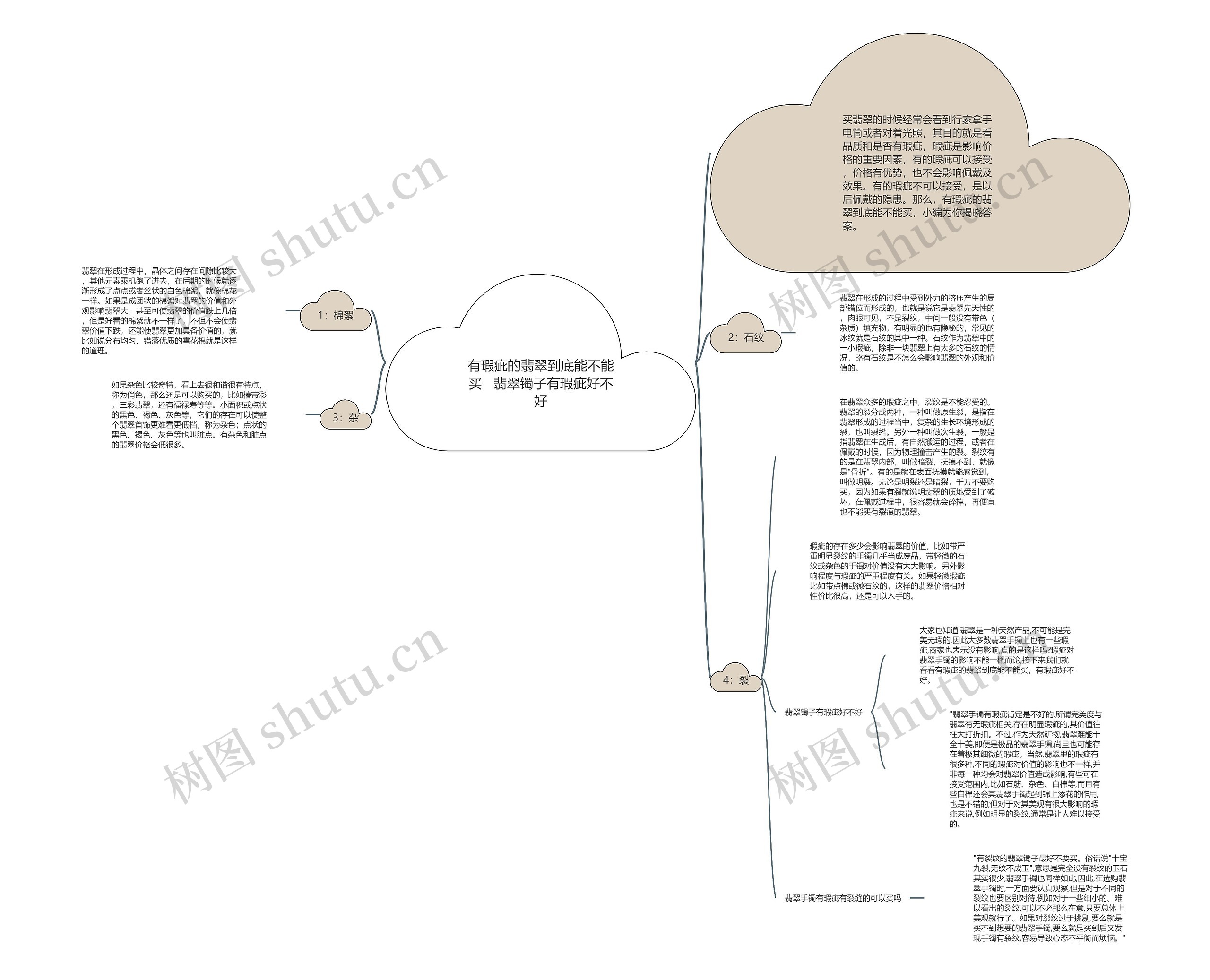 有瑕疵的翡翠到底能不能买 翡翠镯子有瑕疵好不好 有瑕疵的翡翠到底能不能买 翡翠镯子有瑕疵好不好