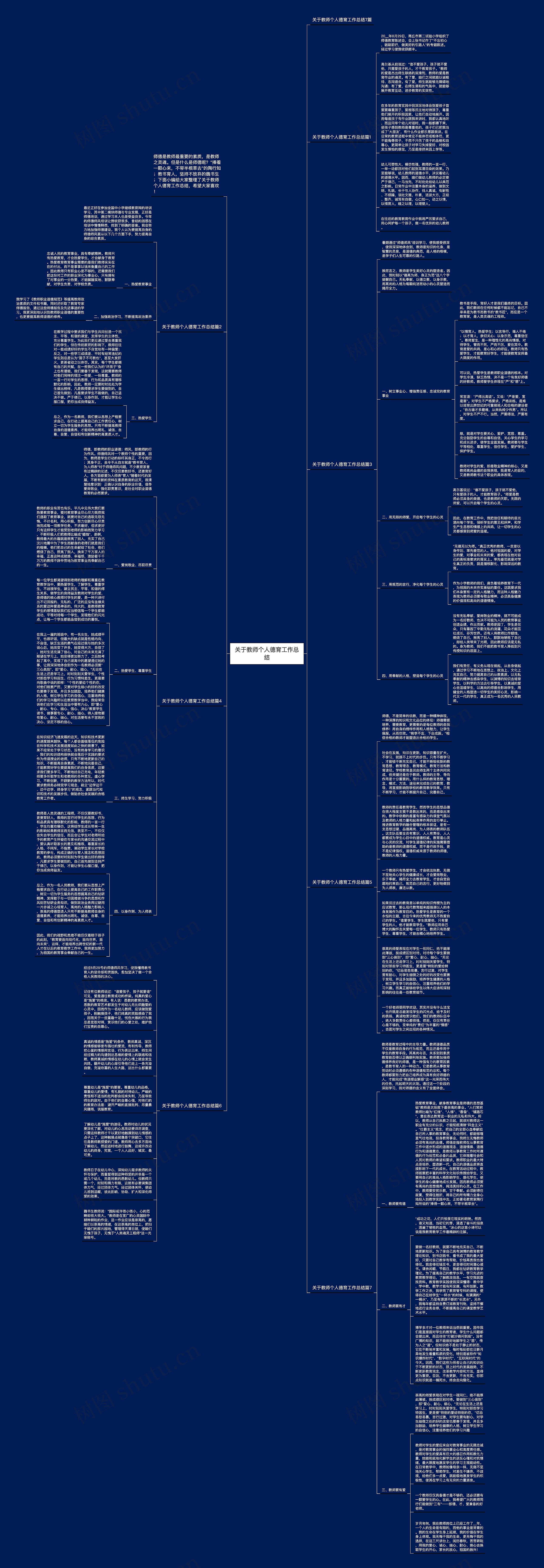 关于教师个人德育工作总结思维导图
