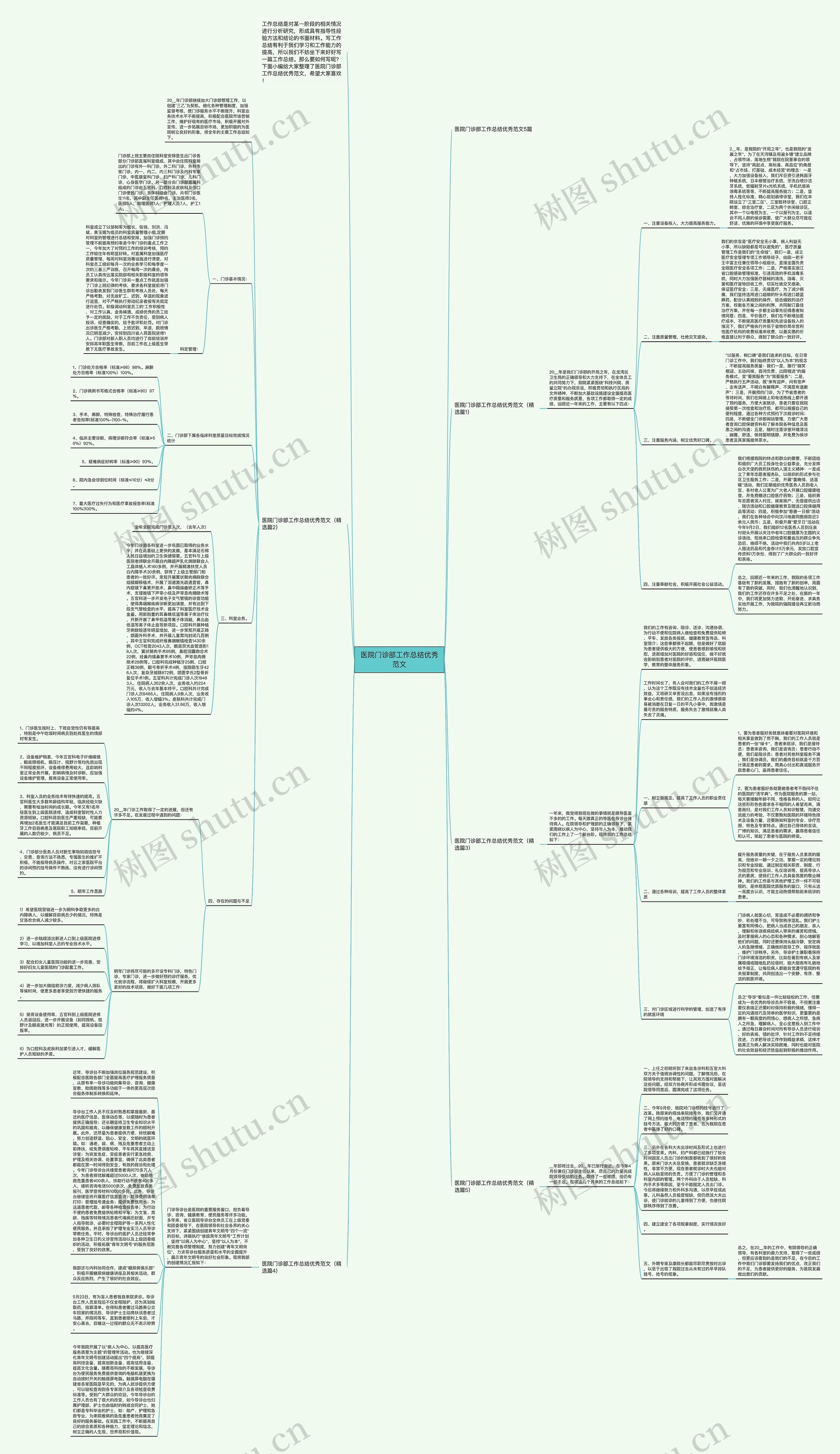 医院门诊部工作总结优秀范文