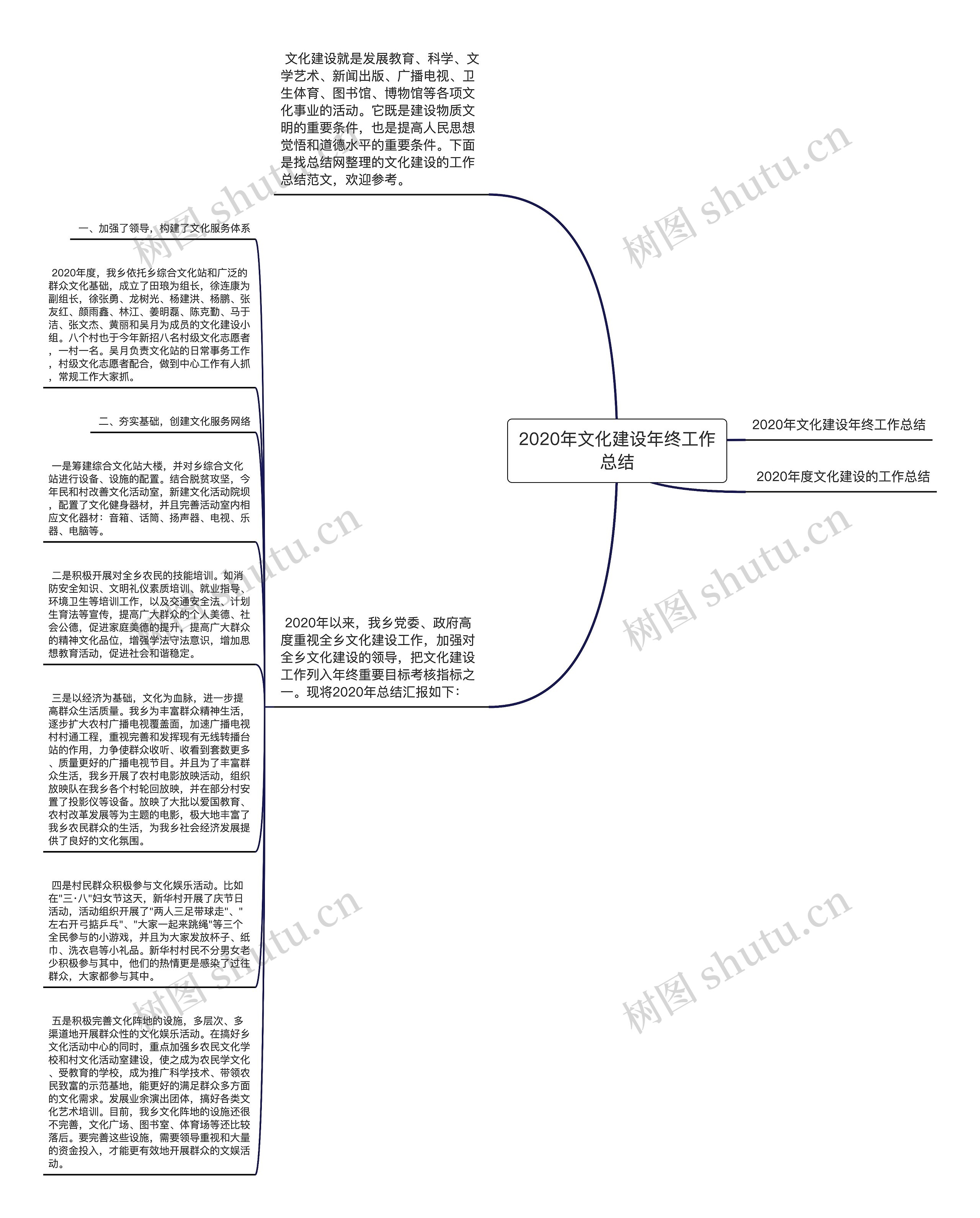 2020年文化建设年终工作总结