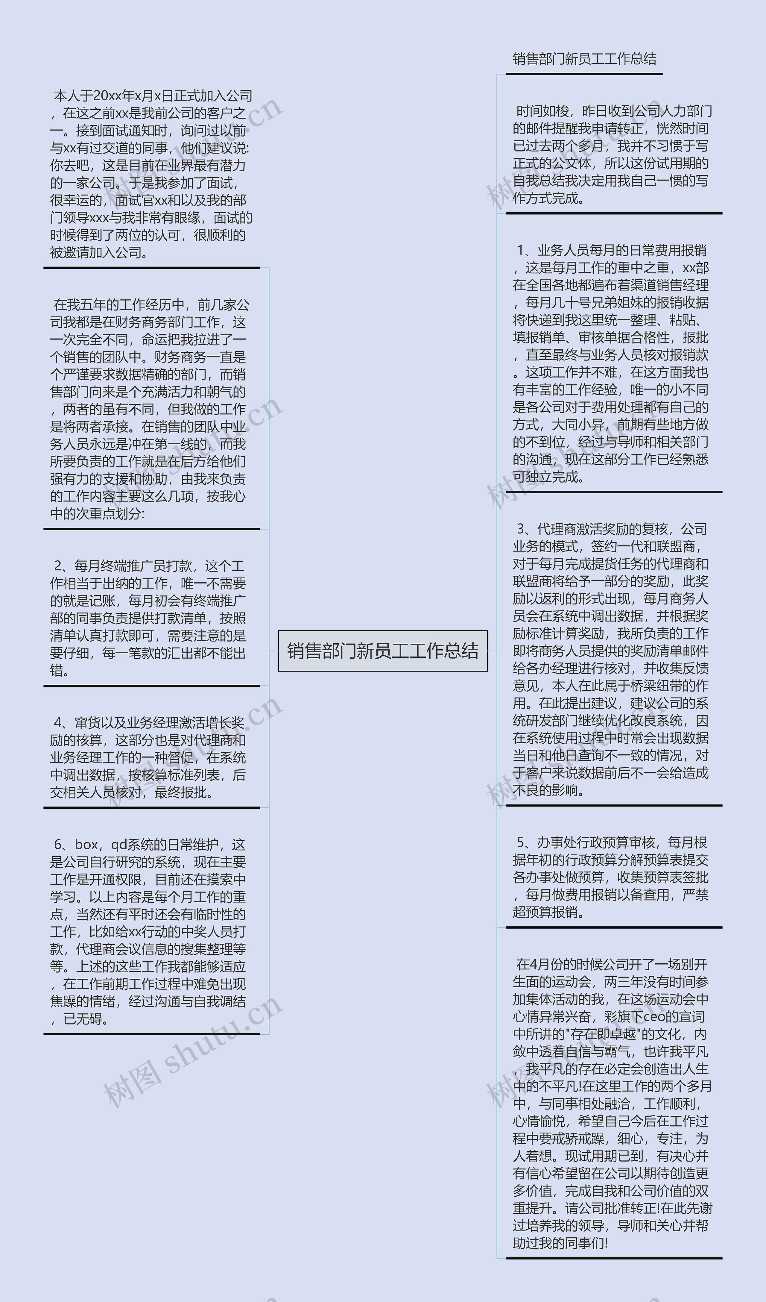 销售部门新员工工作总结思维导图