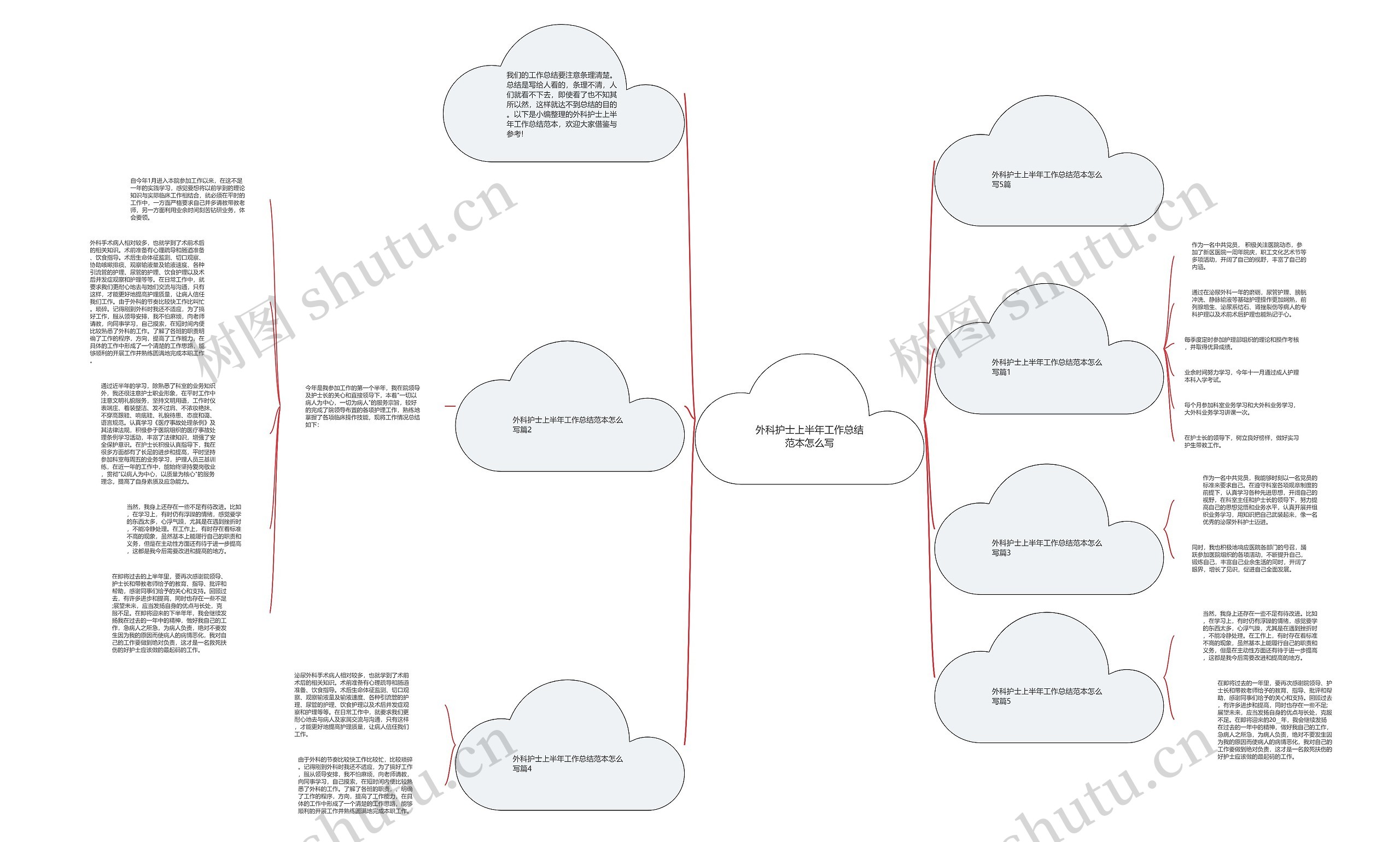 外科护士上半年工作总结范本怎么写思维导图