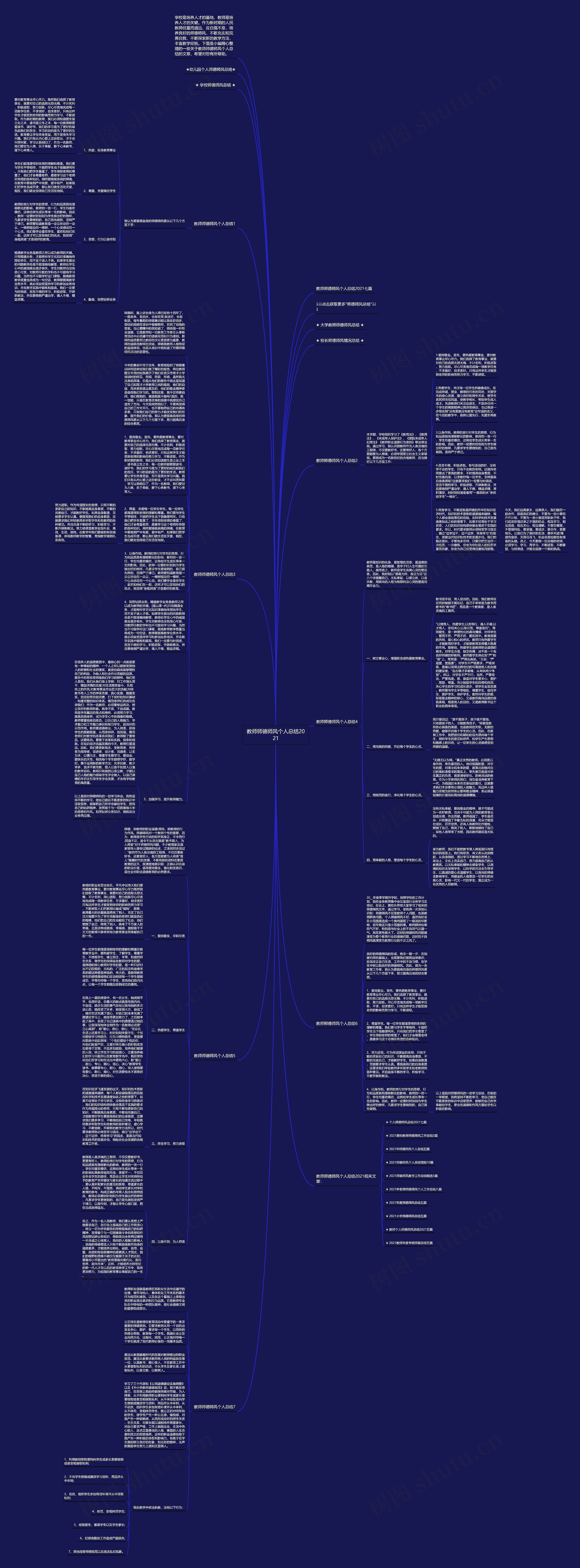 教师师德师风个人总结2021思维导图