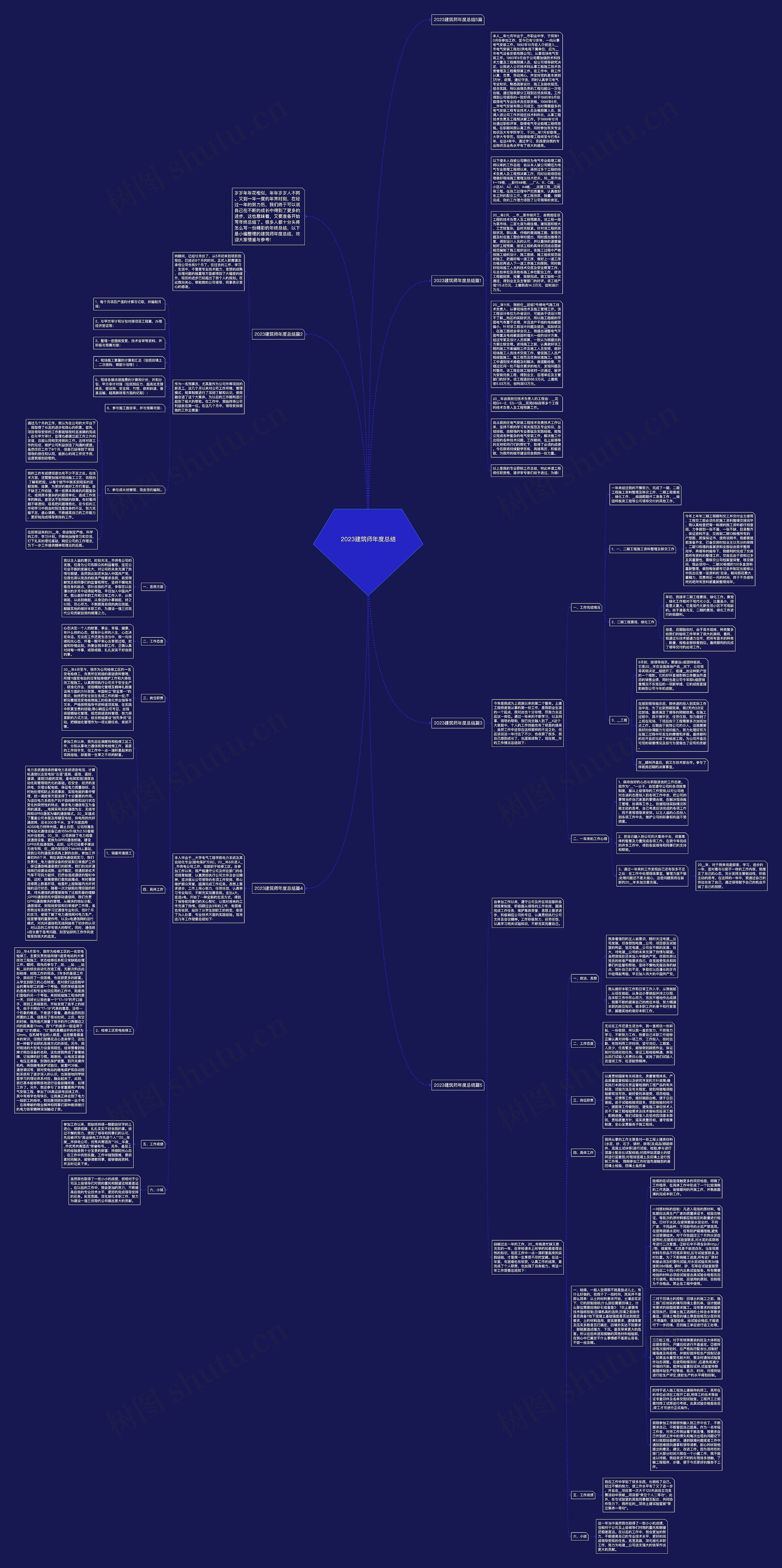 2023建筑师年度总结思维导图