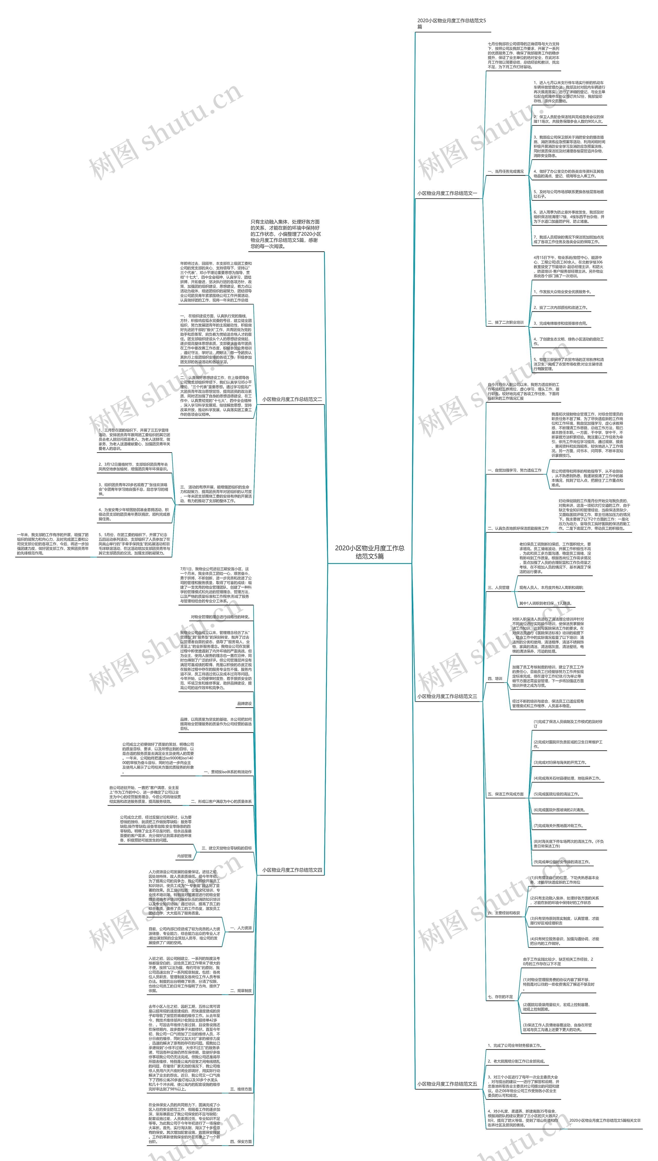 2020小区物业月度工作总结范文5篇 2020小区物业月度工作总结范文5篇